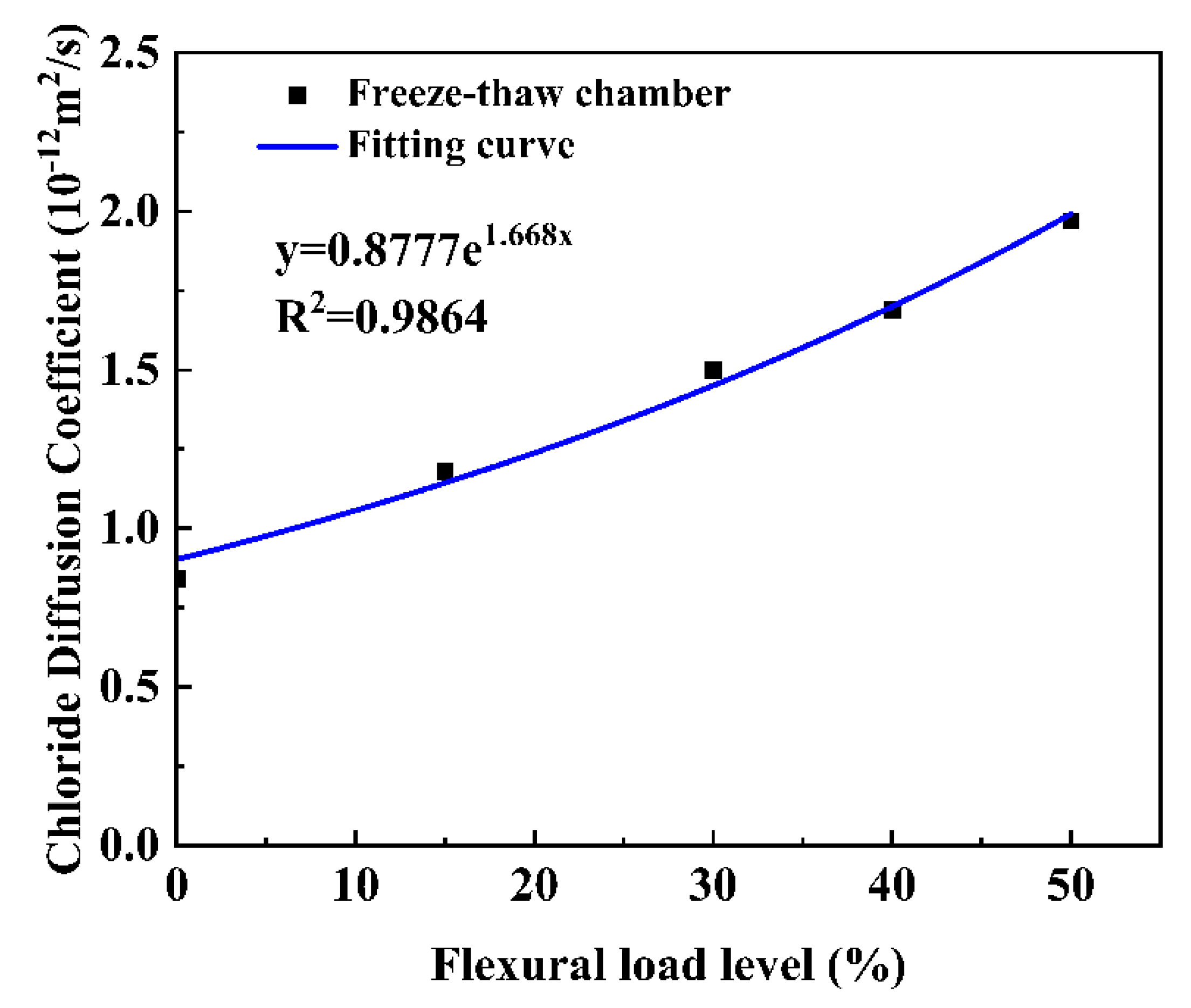 Buildings 13 00325 g003