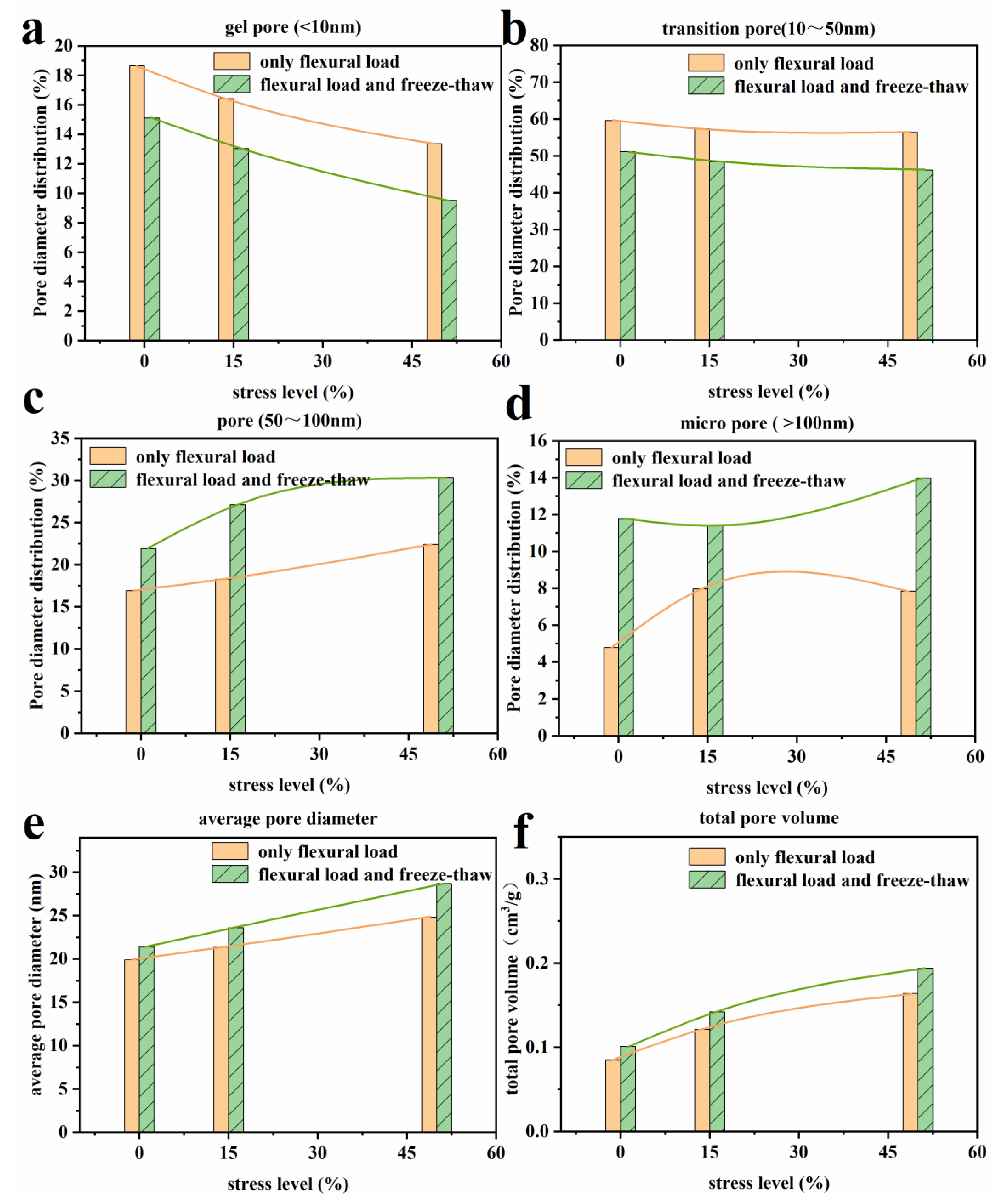 Buildings 13 00325 g005