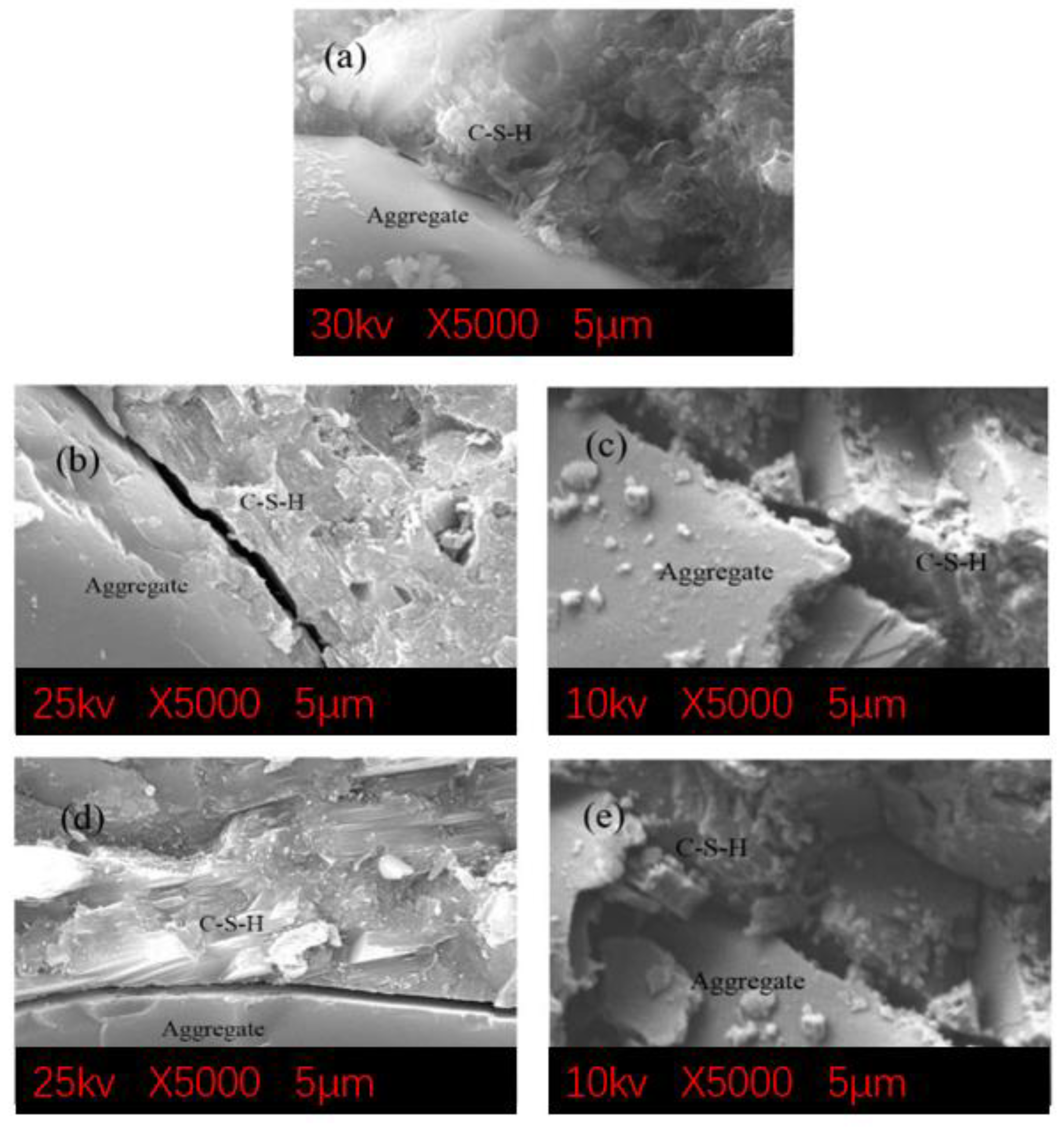 Buildings 13 00325 g006