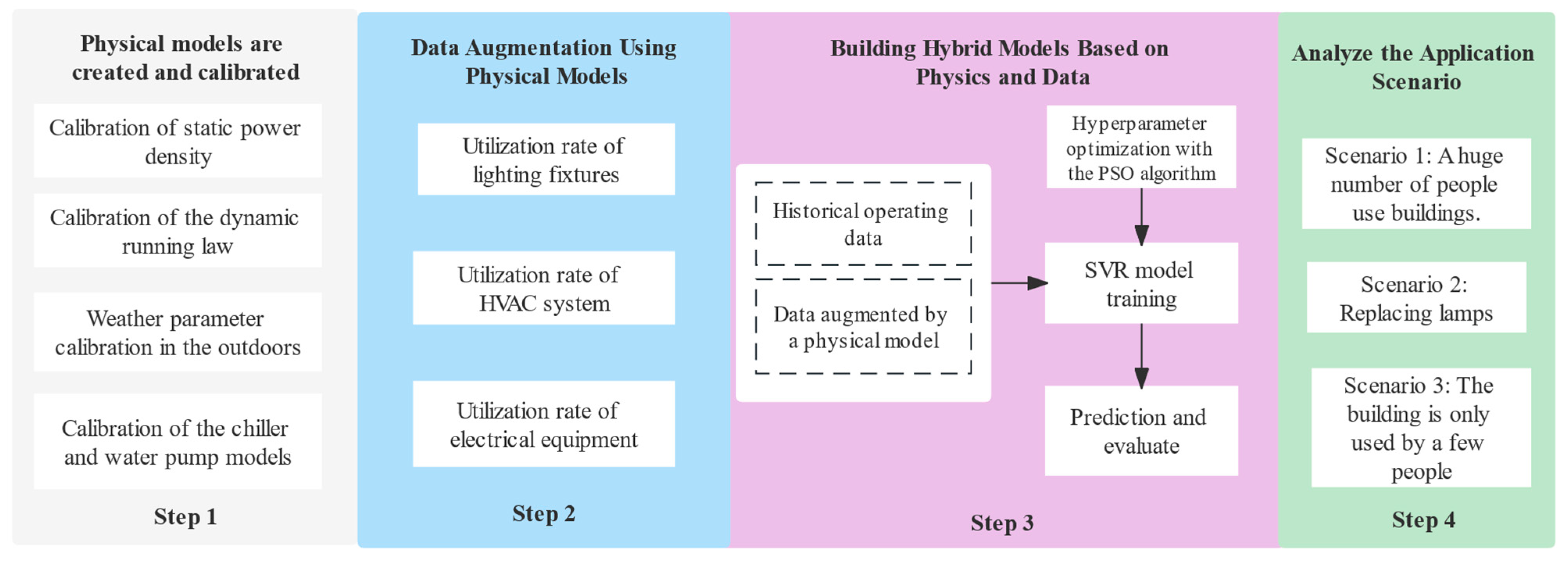 let's do it Atlas Rotate Buildings | Free Full-Text | Study of the Data Augmentation Approach for  Building Energy Prediction beyond Historical Scenarios