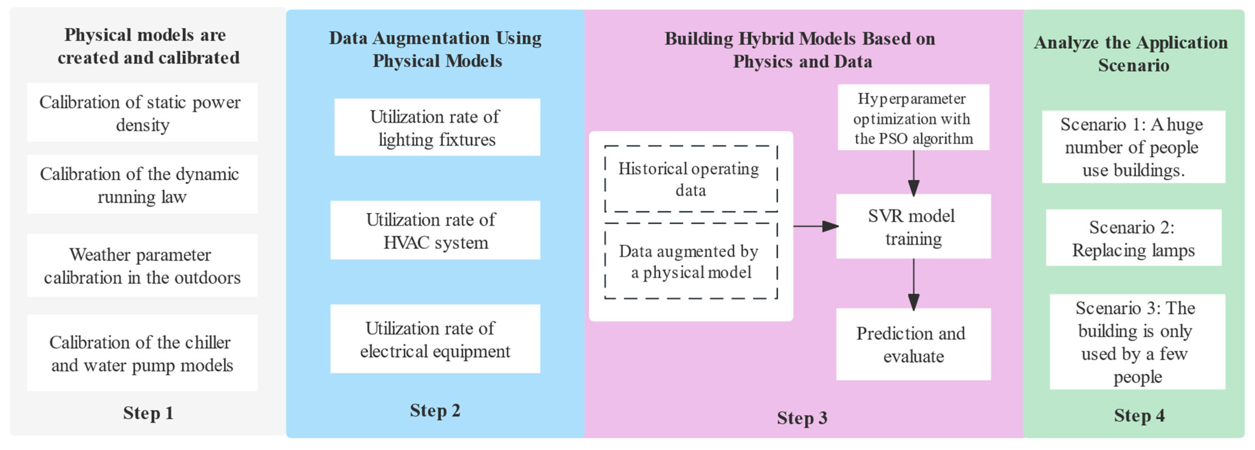 let's do it Atlas Rotate Buildings | Free Full-Text | Study of the Data Augmentation Approach for Building Energy Prediction beyond Historical Scenarios let's do it Atlas Rotate Buildings | Free Full-Text | Study of the Data Augmentation Approach for Building Energy Prediction beyond Historical Scenarios