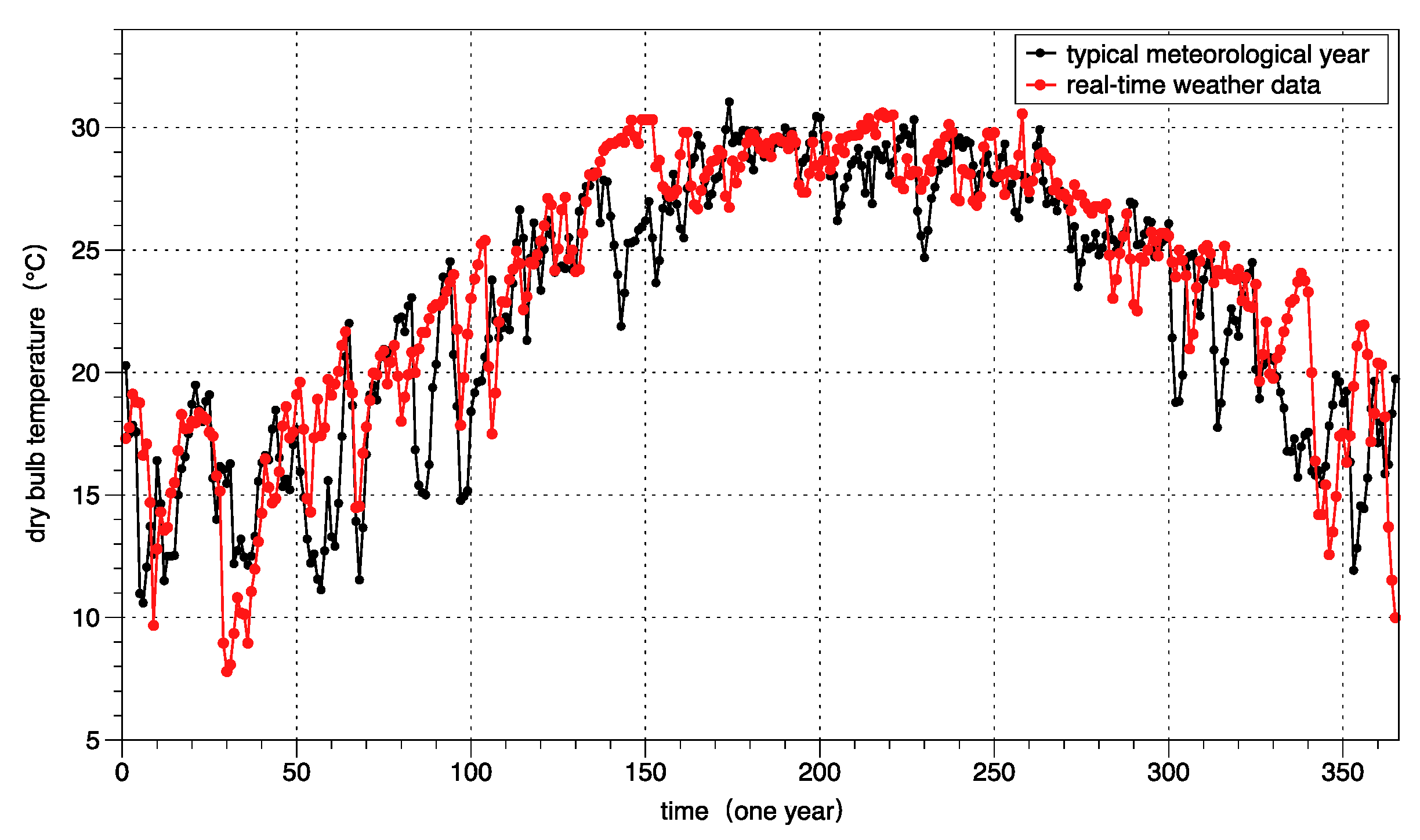 Buildings 13 00326 g004