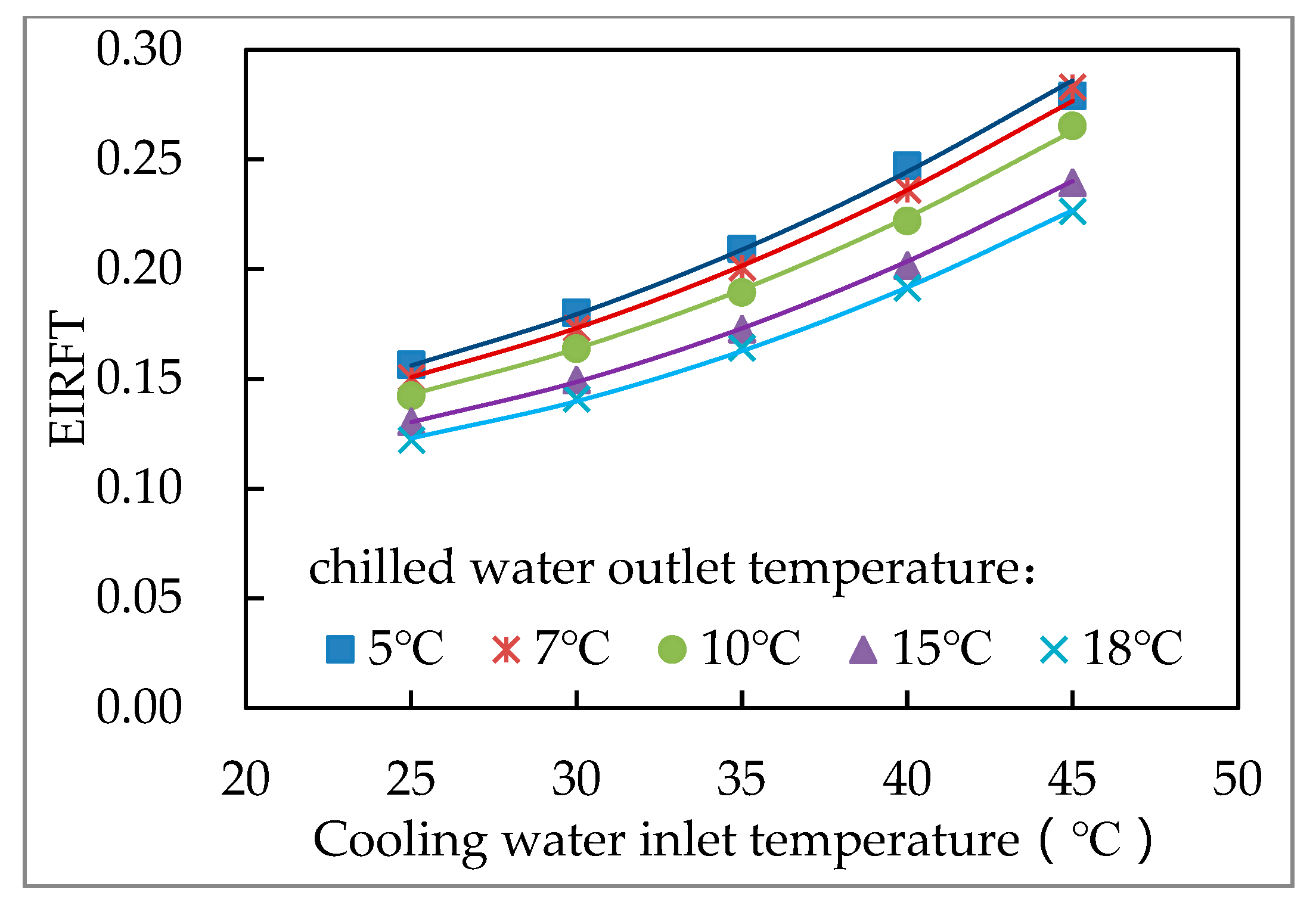 Buildings 13 00326 g006