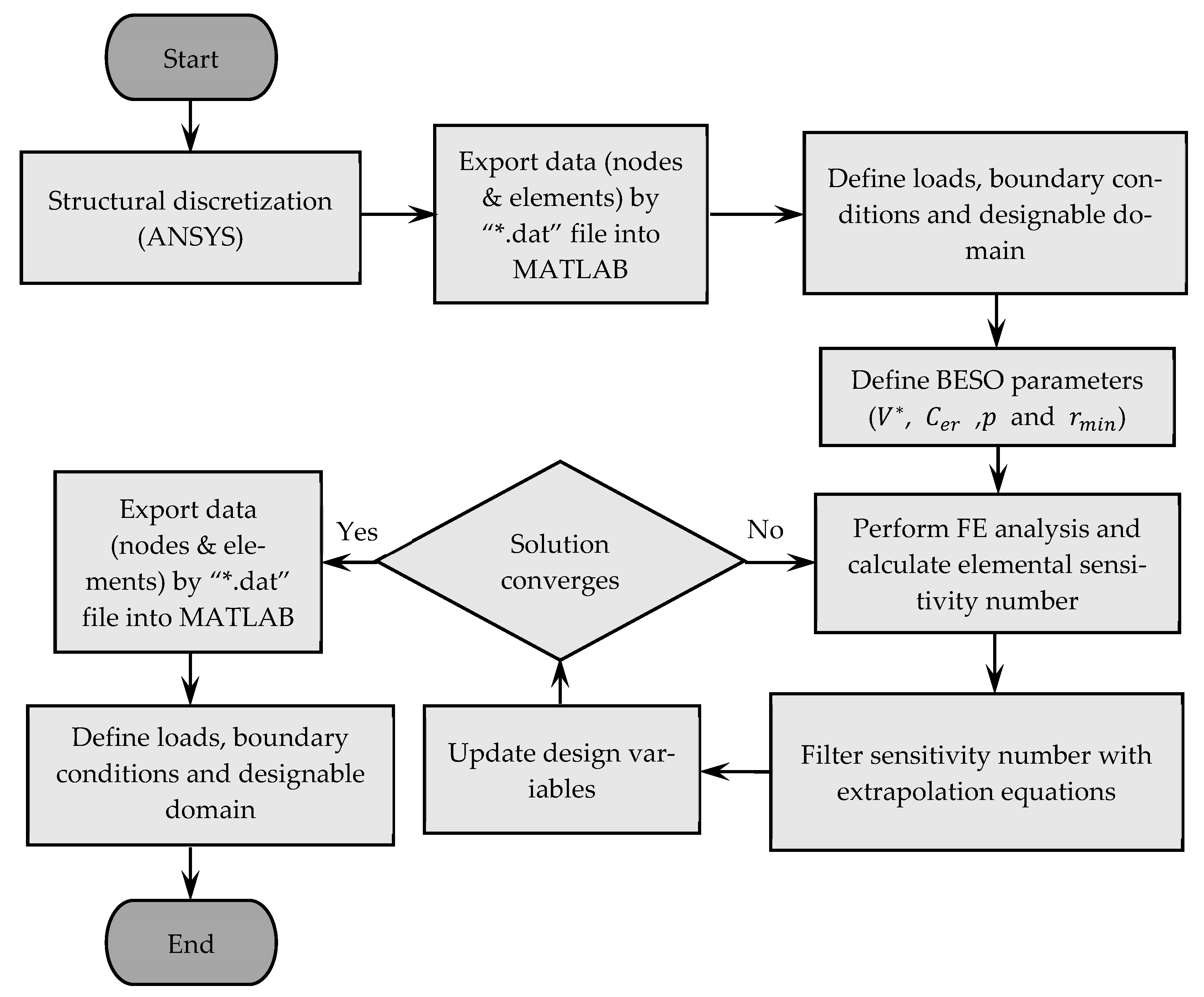 Buildings 13 00328 g006 Buildings 13 00328 g006