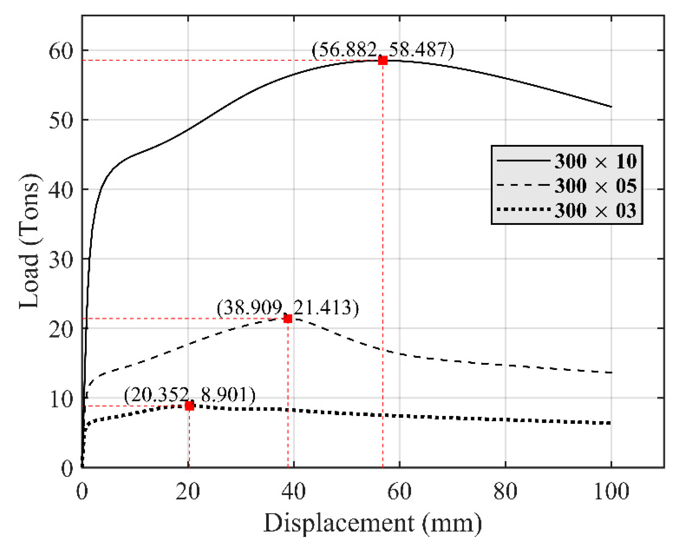 Buildings 13 00328 g007 Buildings 13 00328 g007