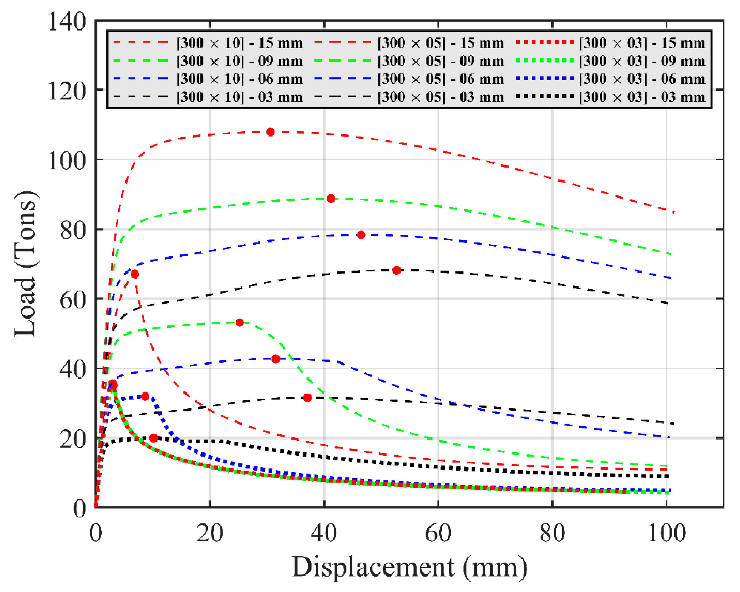 Buildings 13 00328 g009 Buildings 13 00328 g009