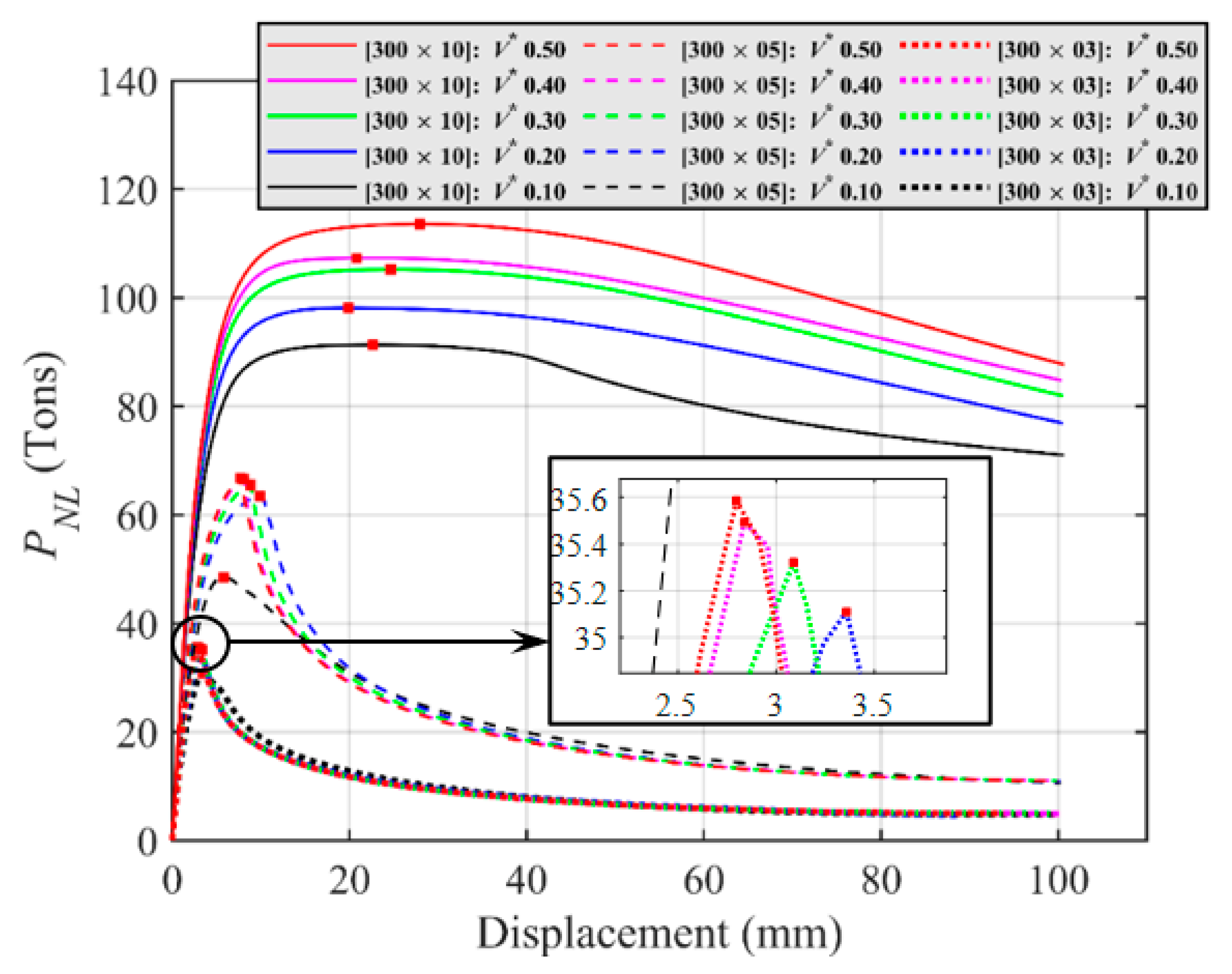 Buildings 13 00328 g011 Buildings 13 00328 g011