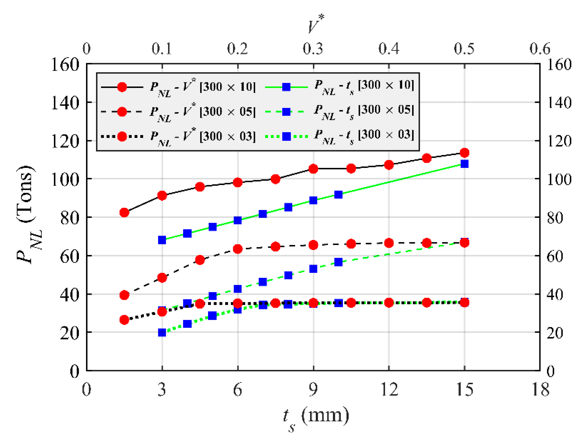 Buildings 13 00328 g012 Buildings 13 00328 g012