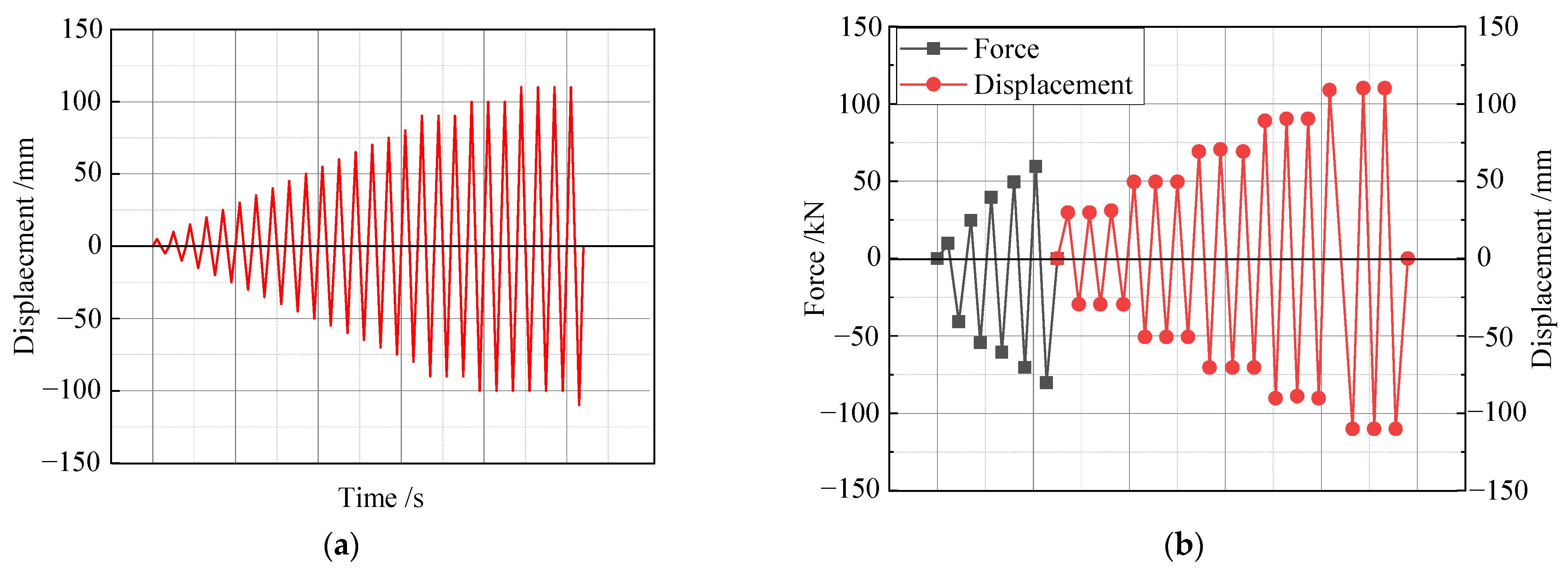 Buildings 13 00329 g007