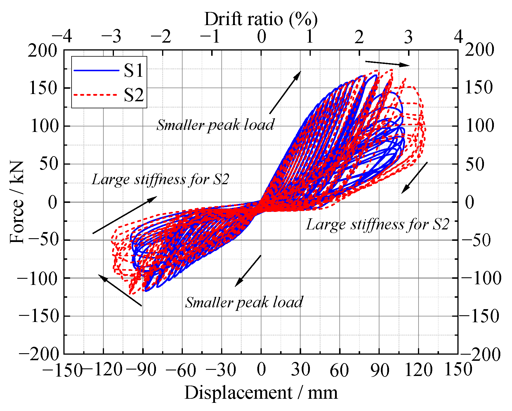 Buildings 13 00329 g011