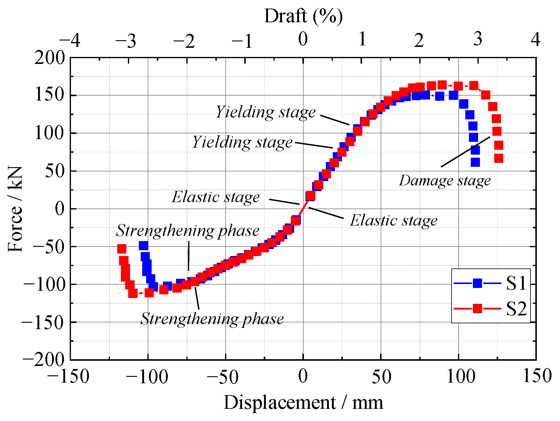 Buildings 13 00329 g012