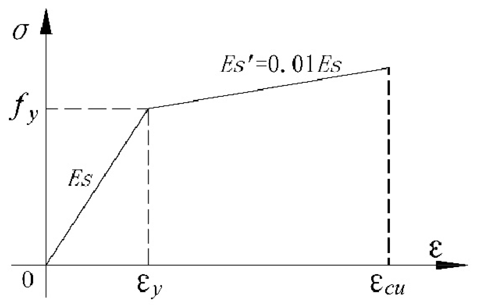 Buildings 13 00329 g016