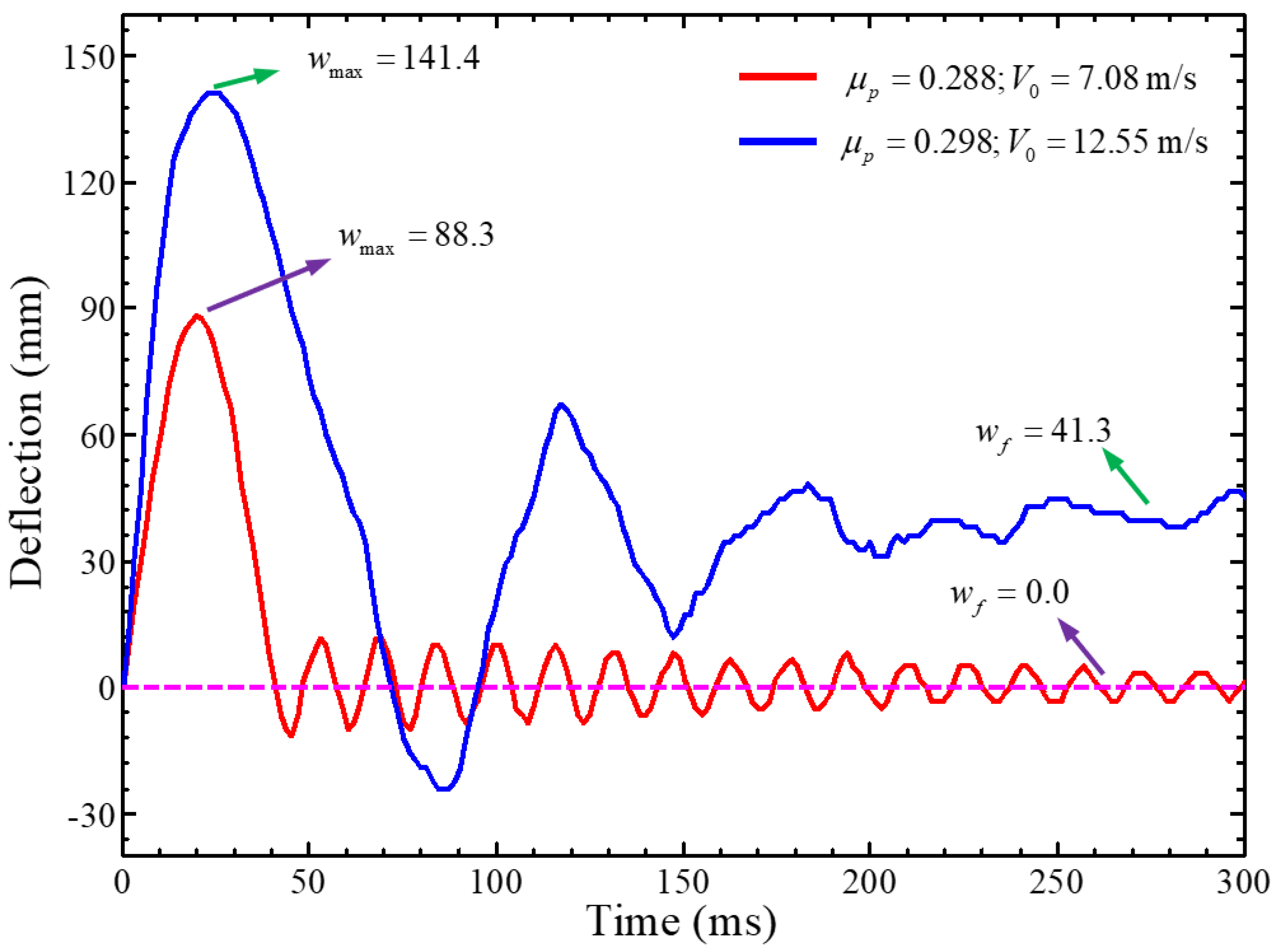 Buildings 13 00330 g008
