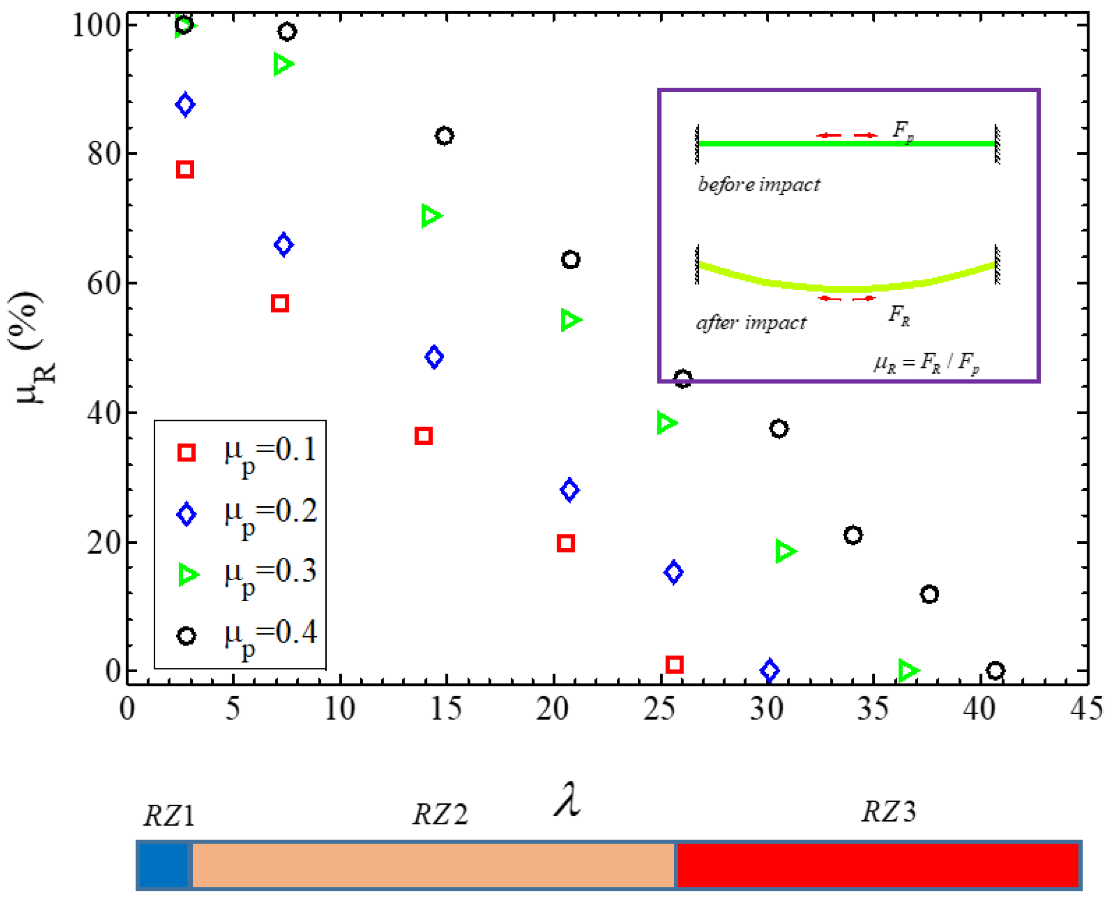 Buildings 13 00330 g017
