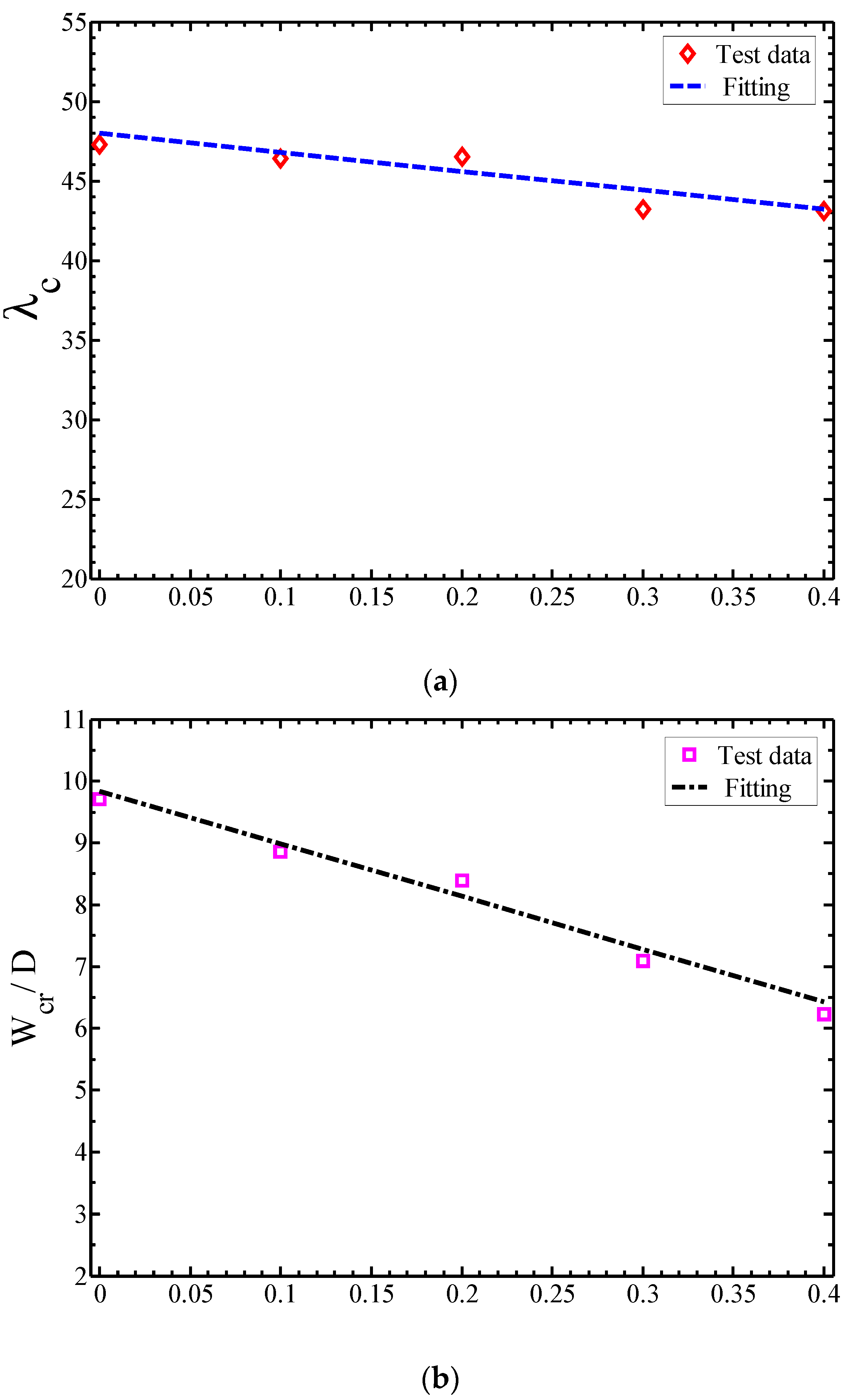 Buildings 13 00330 g019
