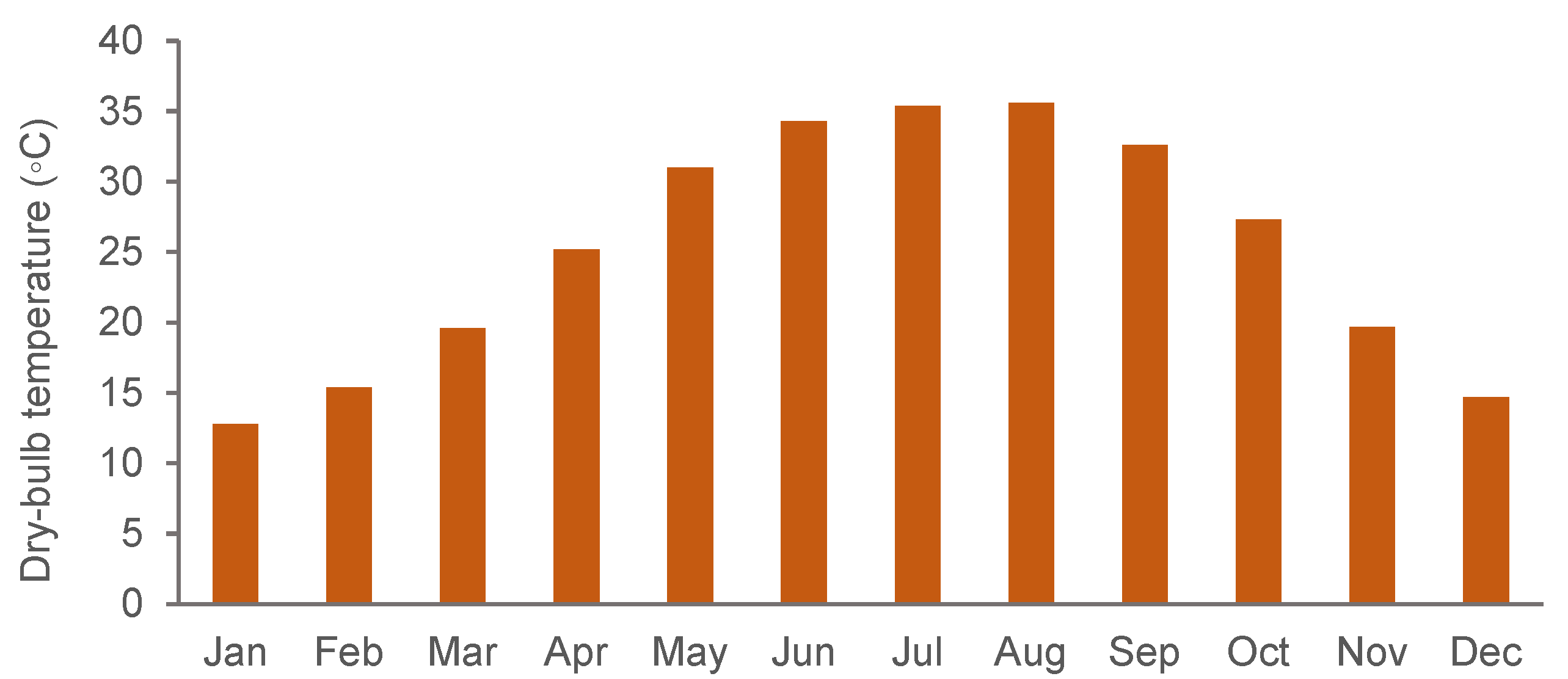 Buildings 13 00331 g003