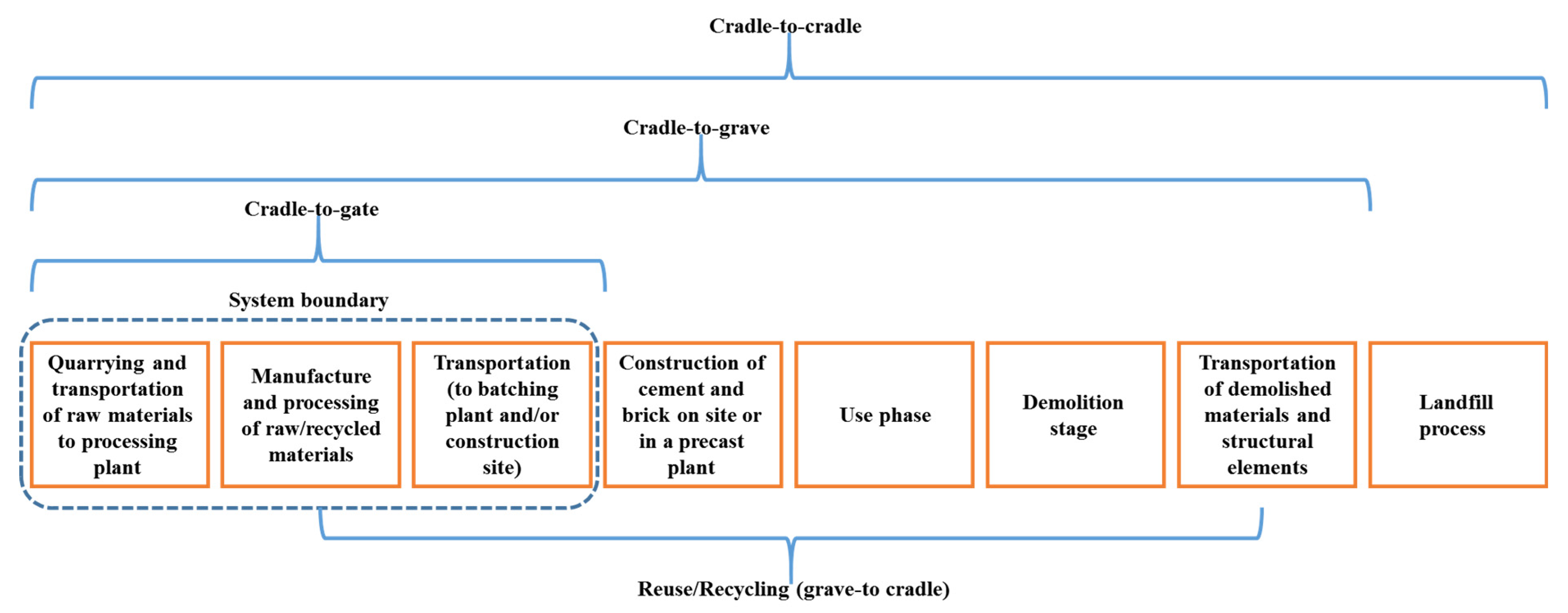 Buildings 13 00331 g007