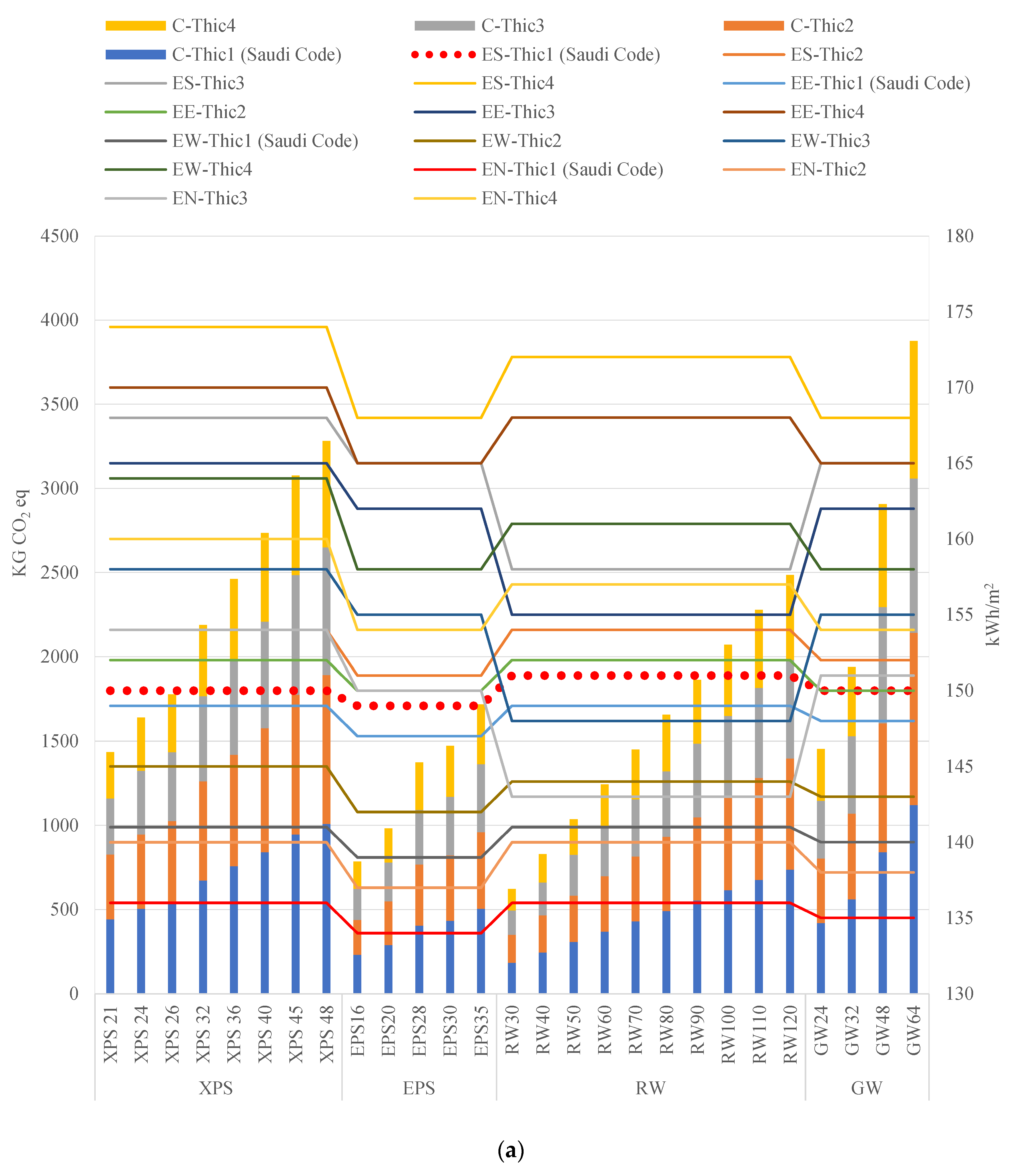 Buildings 13 00331 g014a