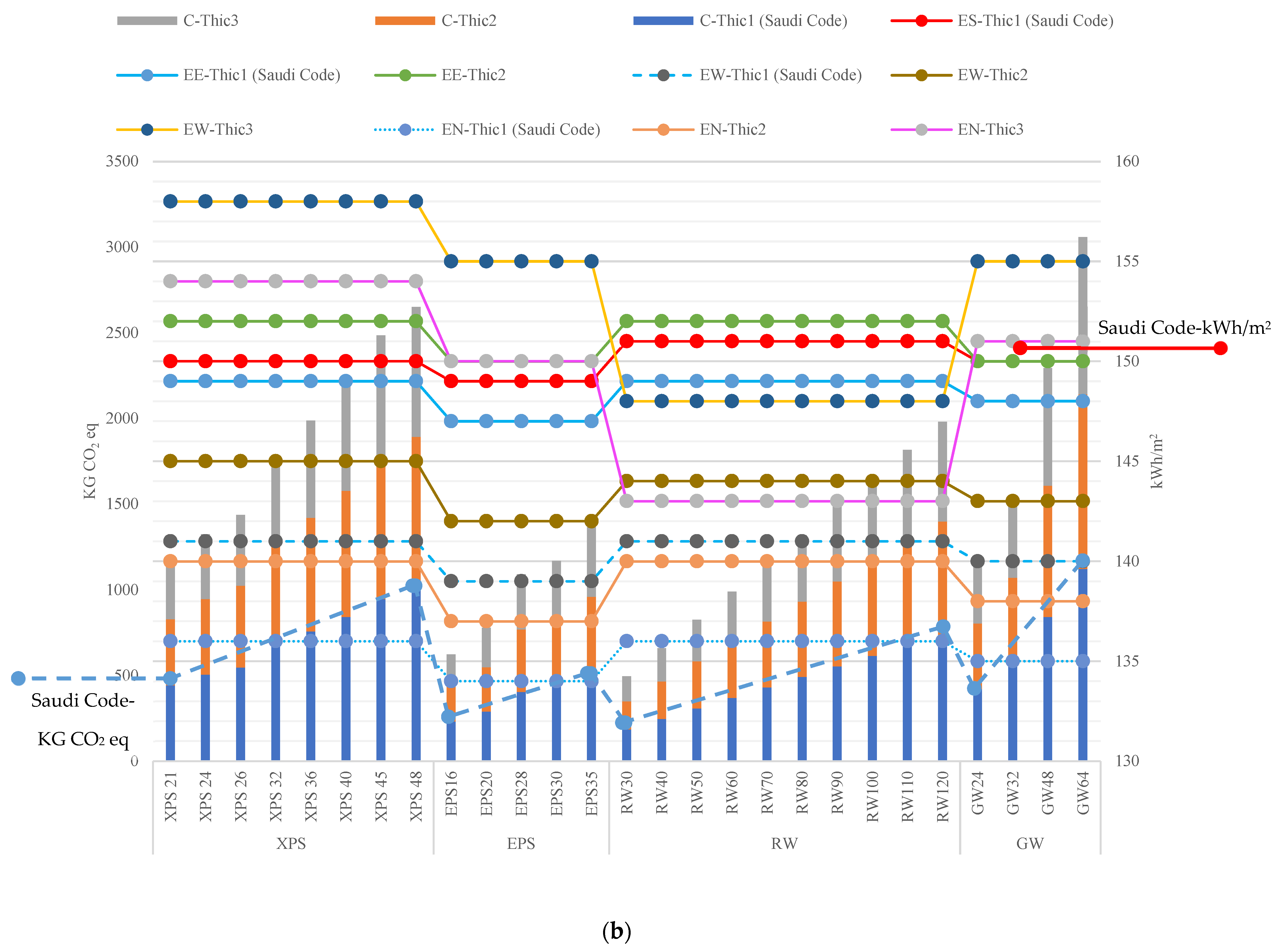 Buildings 13 00331 g014b
