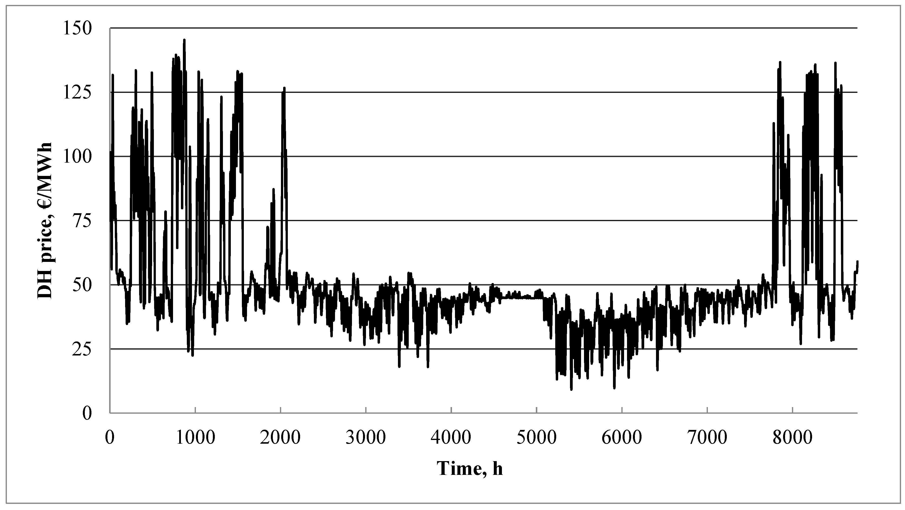 Buildings 13 00332 g002