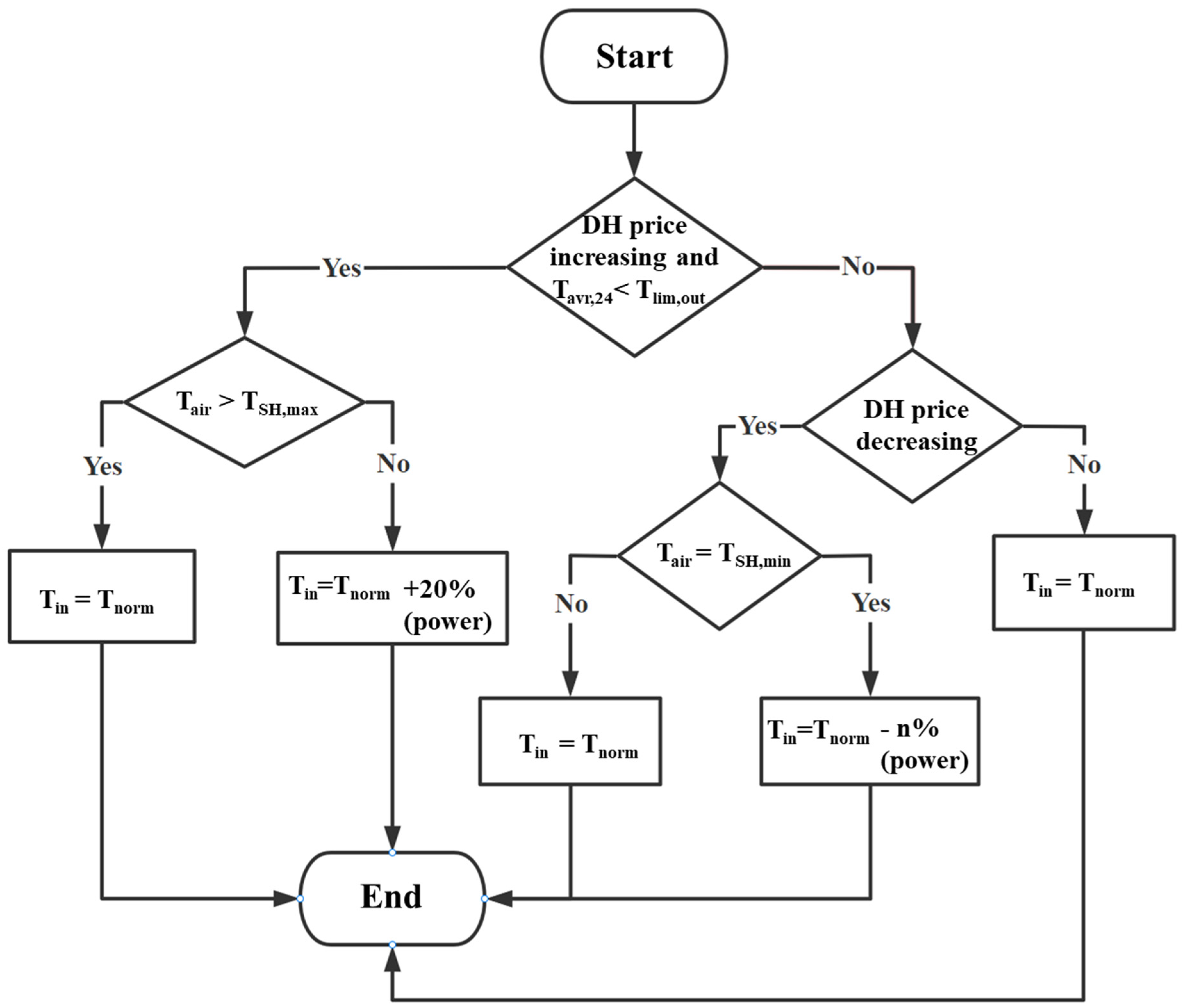 Buildings 13 00332 g007