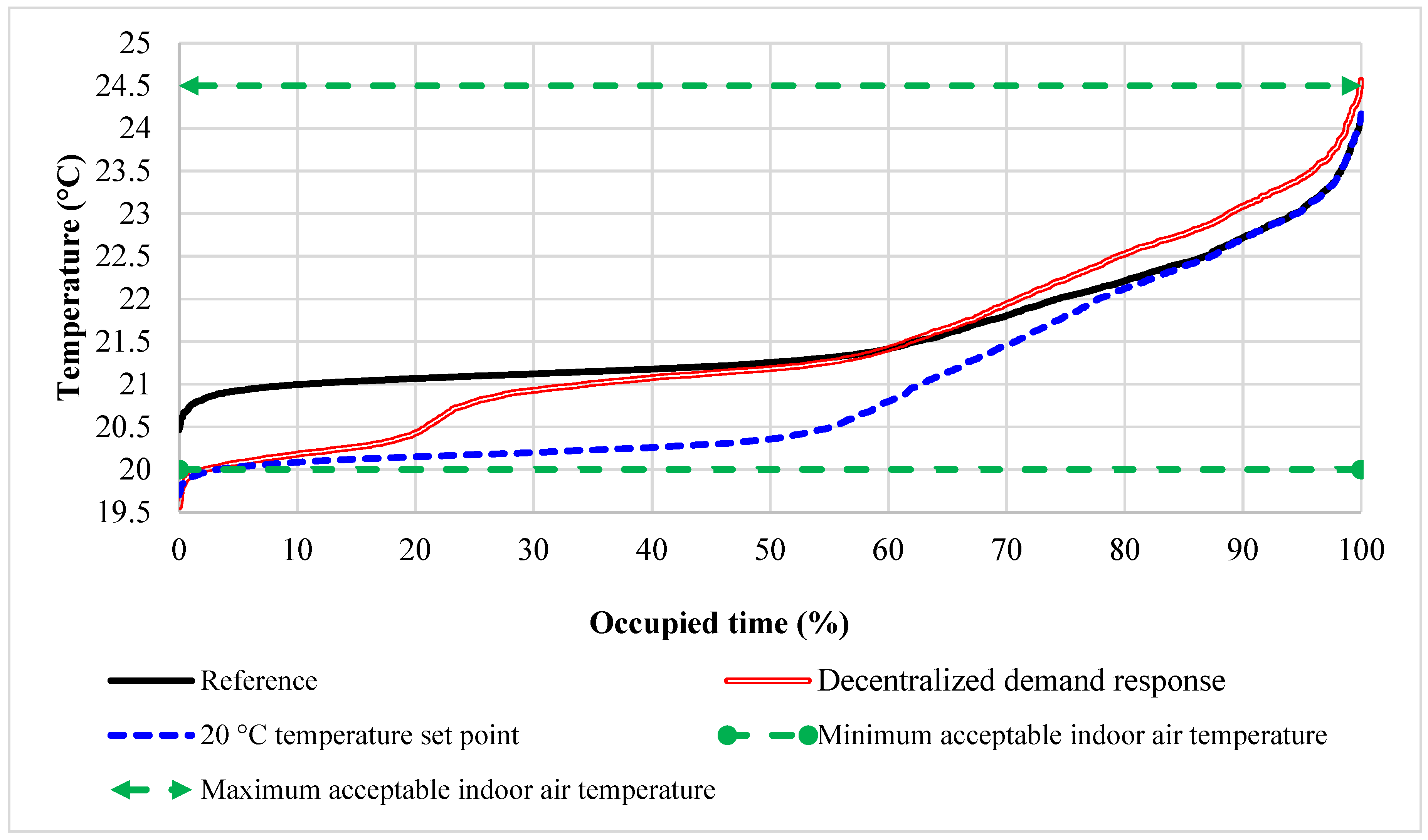 Buildings 13 00332 g008