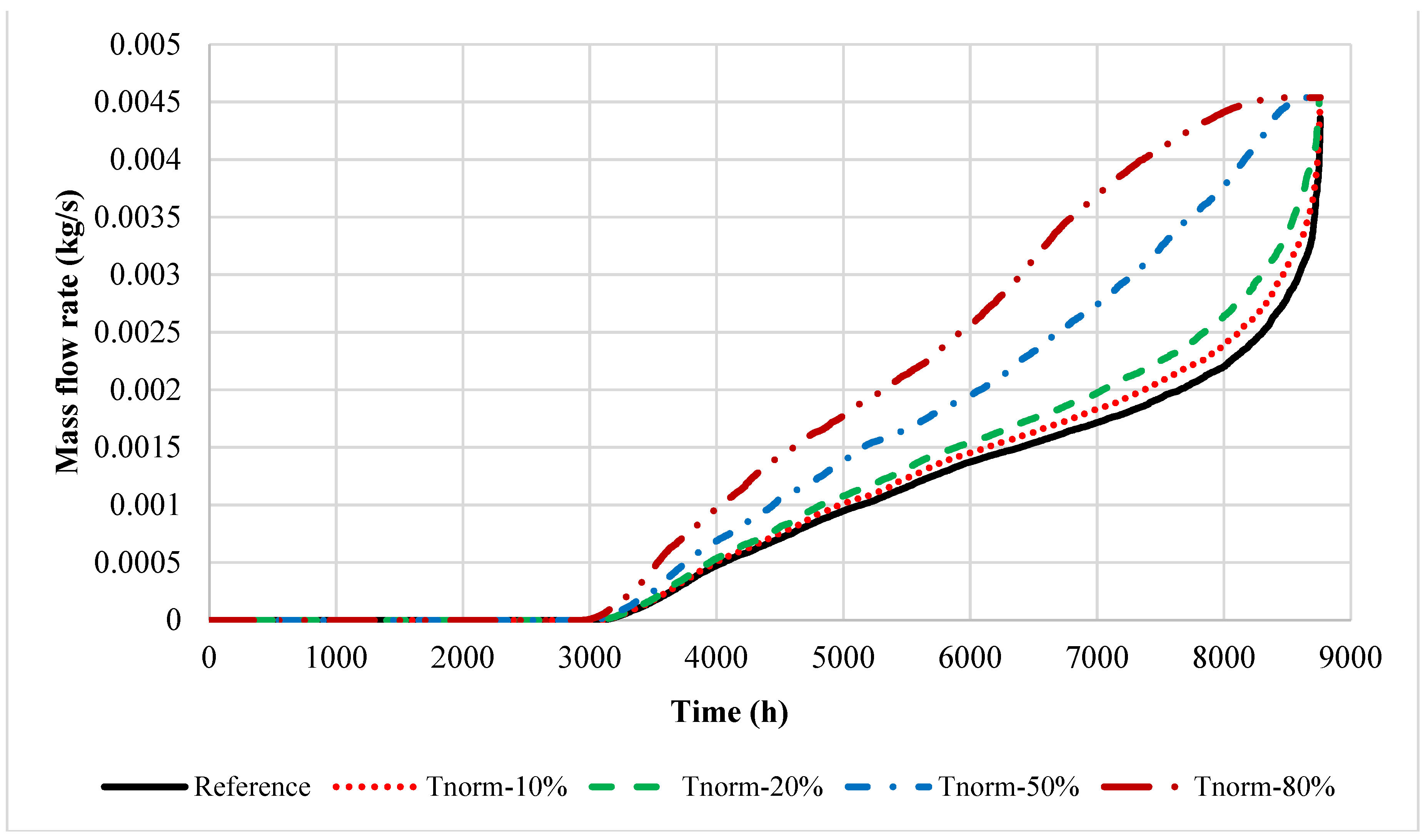 Buildings 13 00332 g009