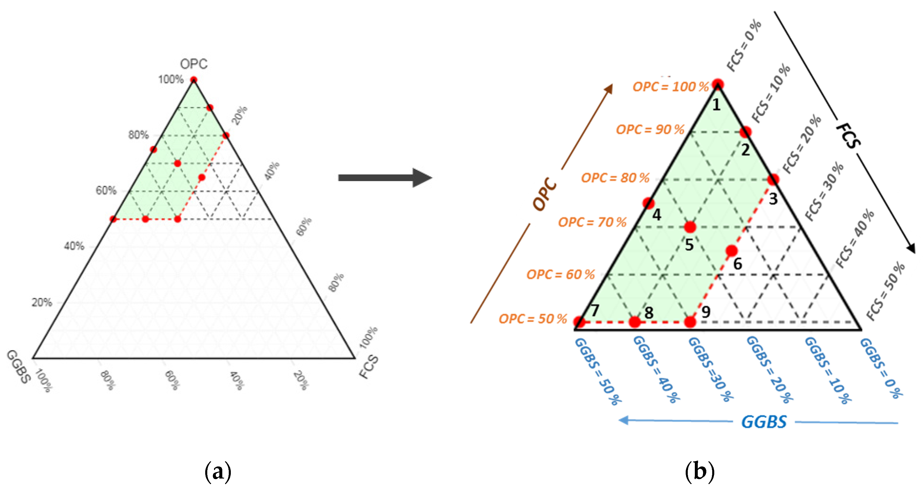 Buildings 13 00333 g003