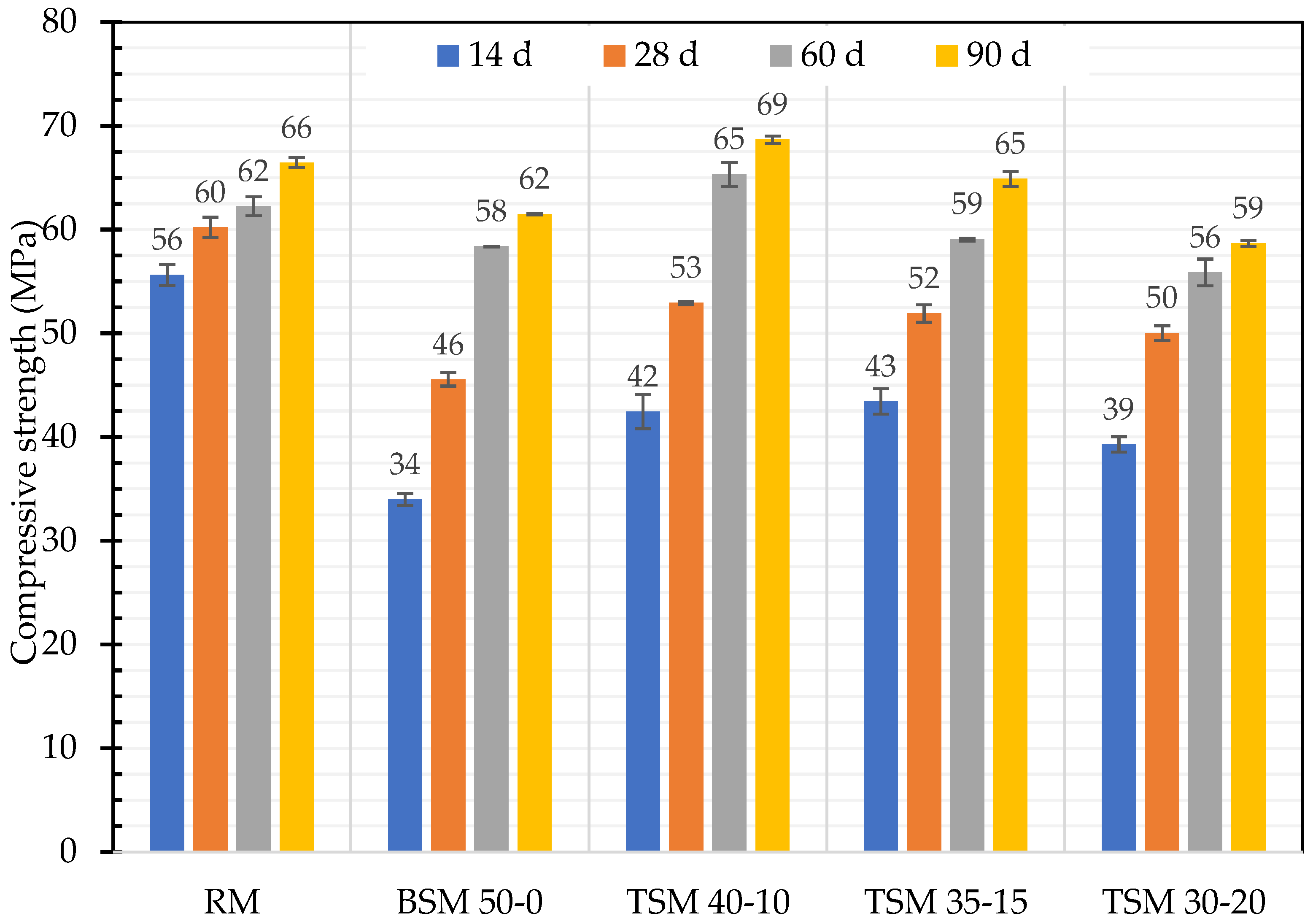 Buildings 13 00333 g005