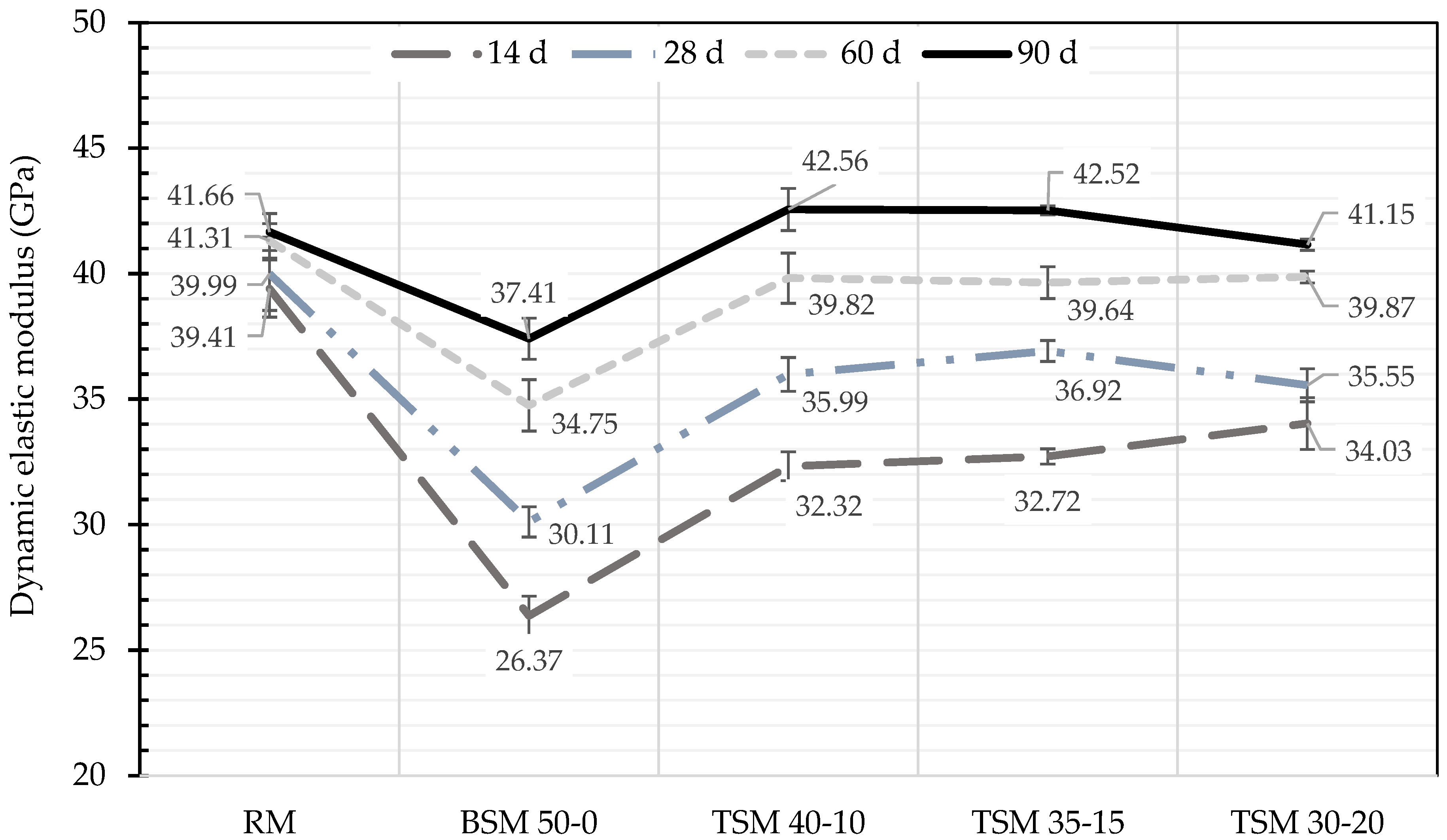 Buildings 13 00333 g007