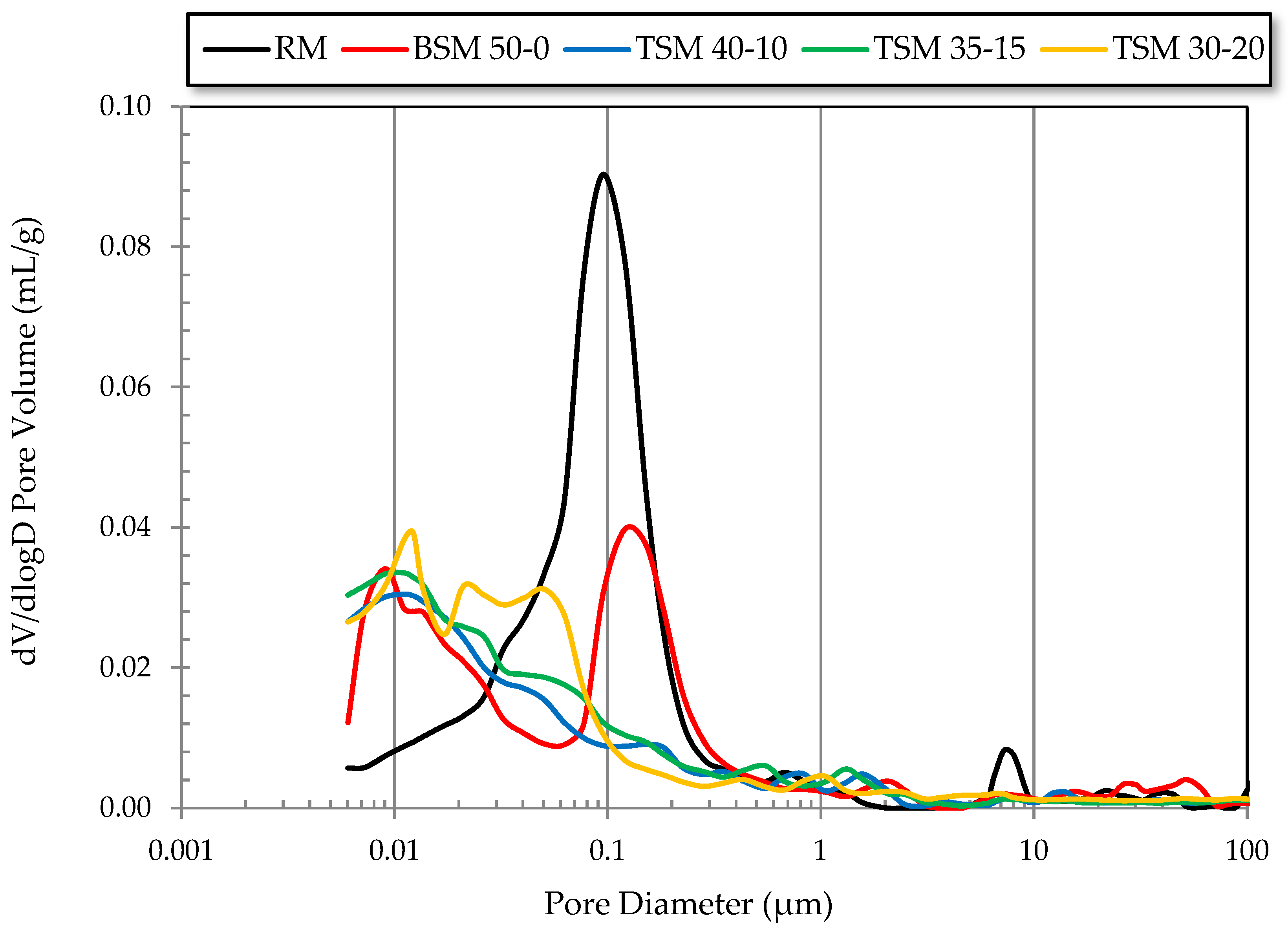 Buildings 13 00333 g008