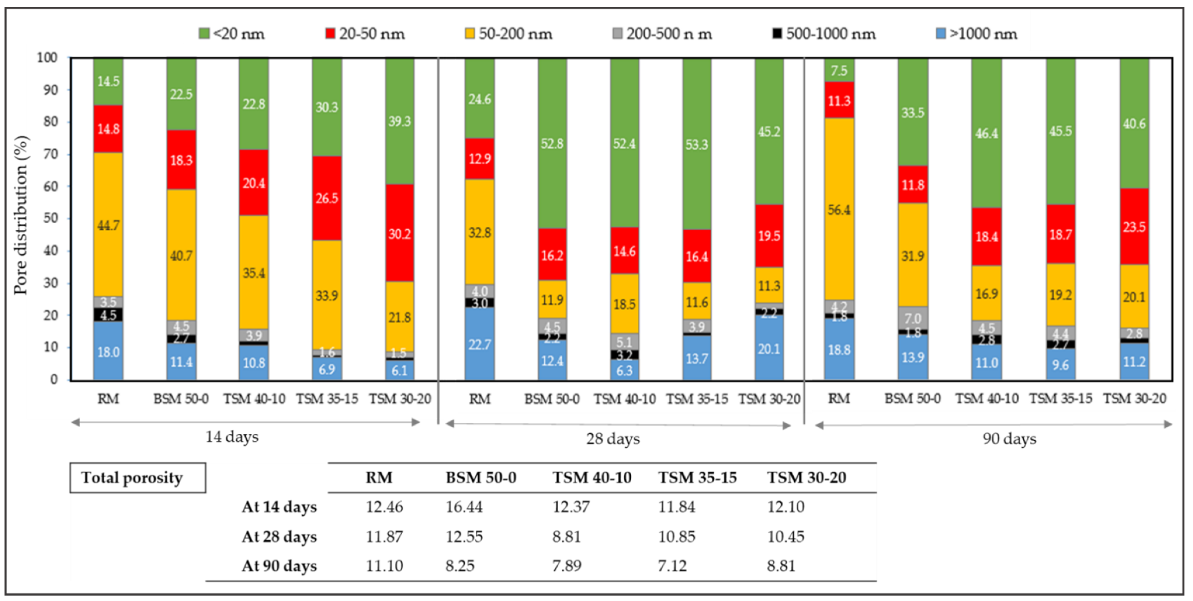 Buildings 13 00333 g009