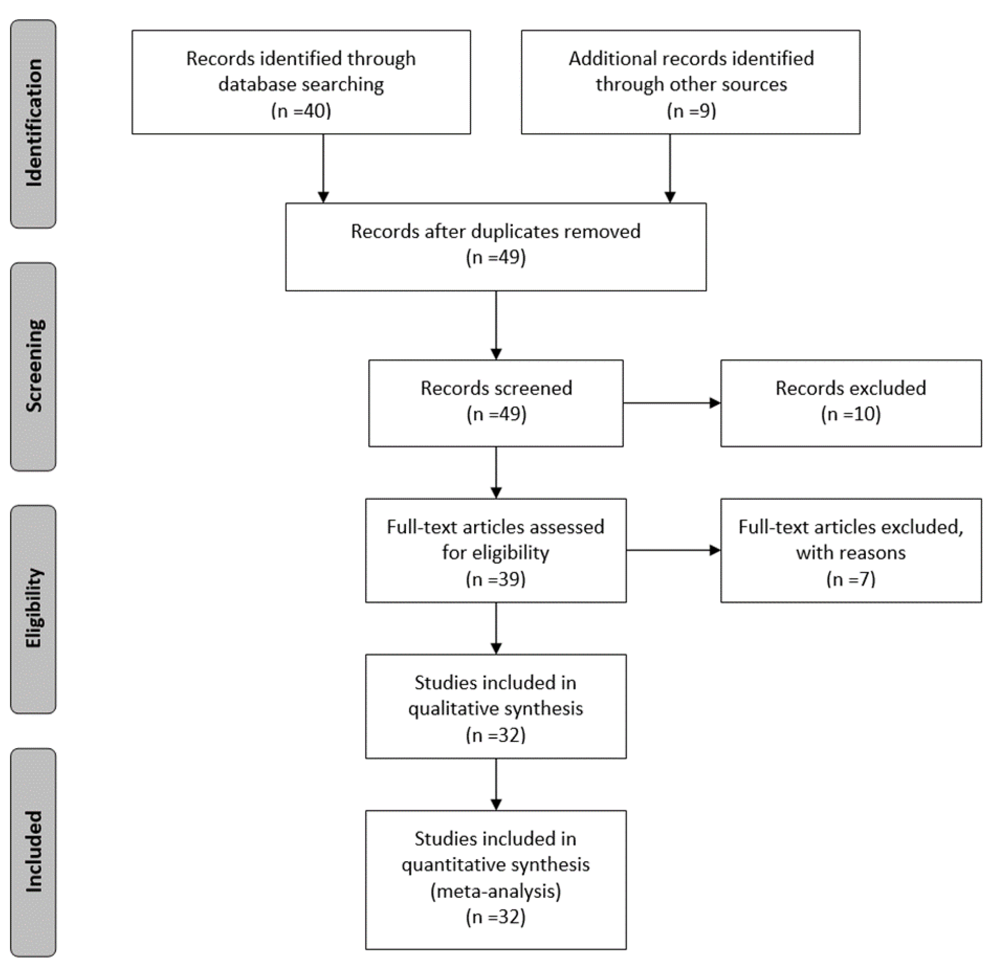 Buildings 13 00335 g002