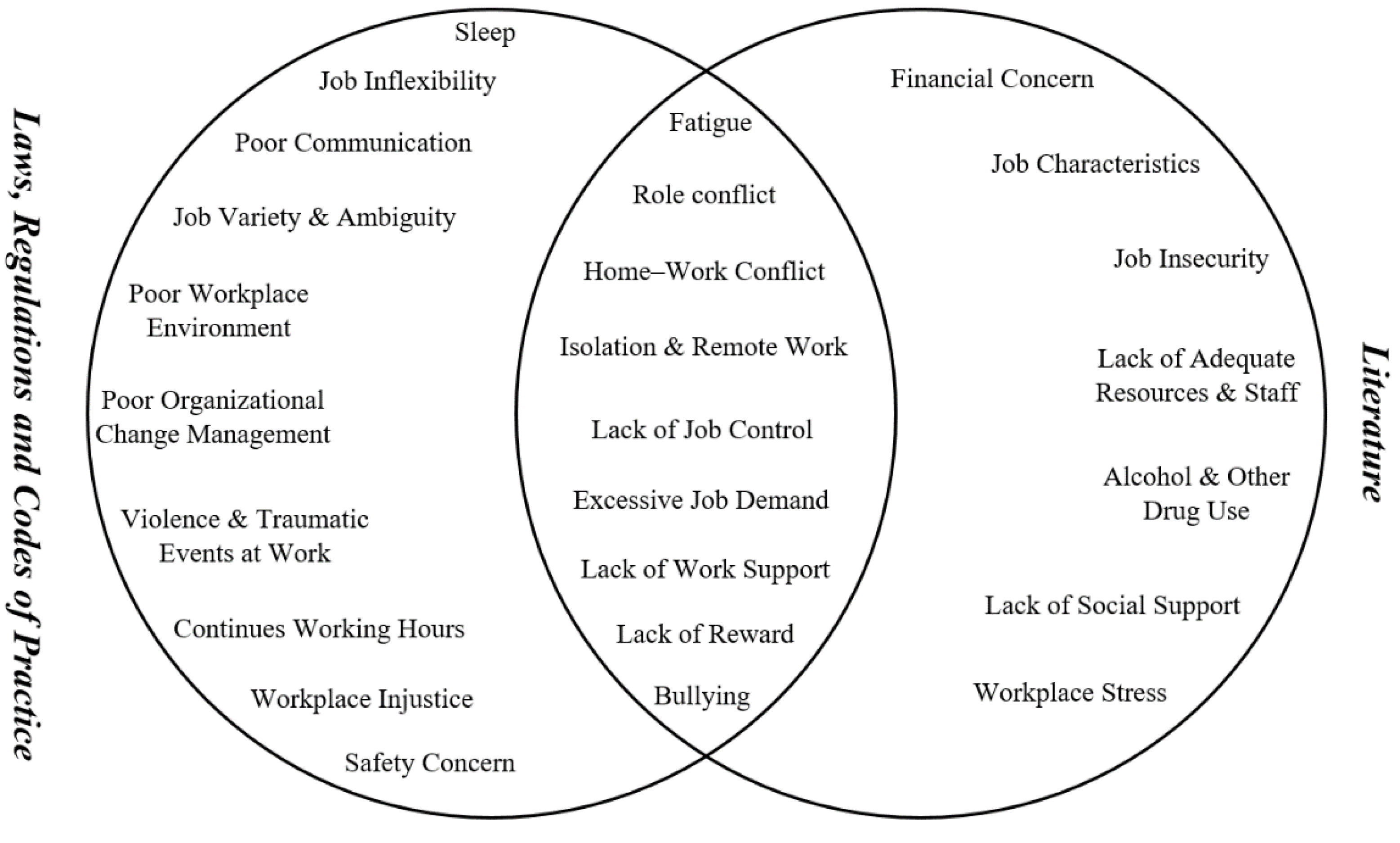 Buildings 13 00335 g003
