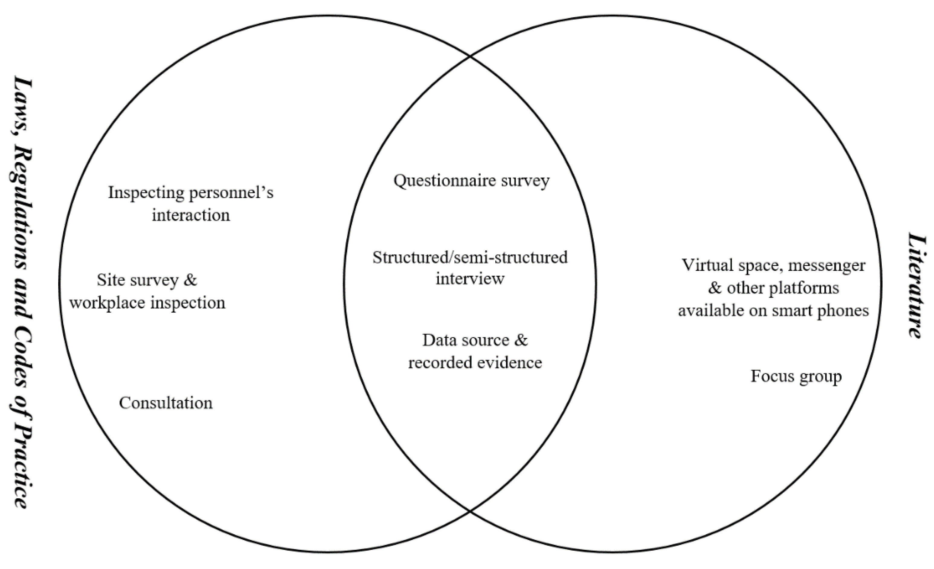Buildings 13 00335 g004