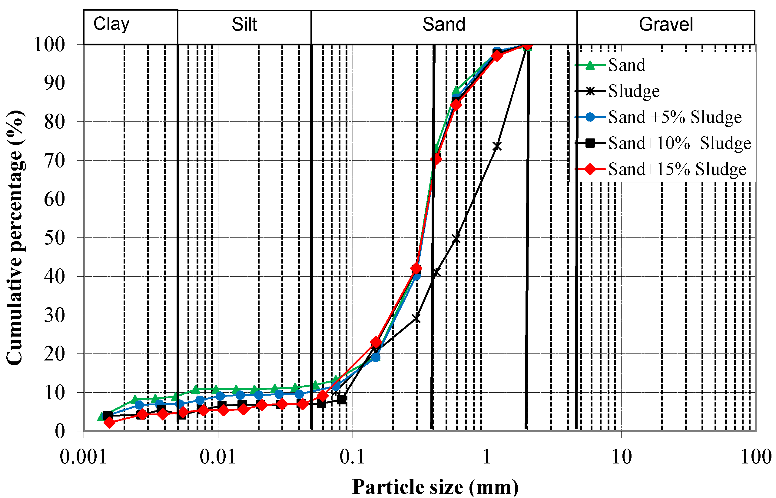Buildings 13 00338 g004 Buildings 13 00338 g004