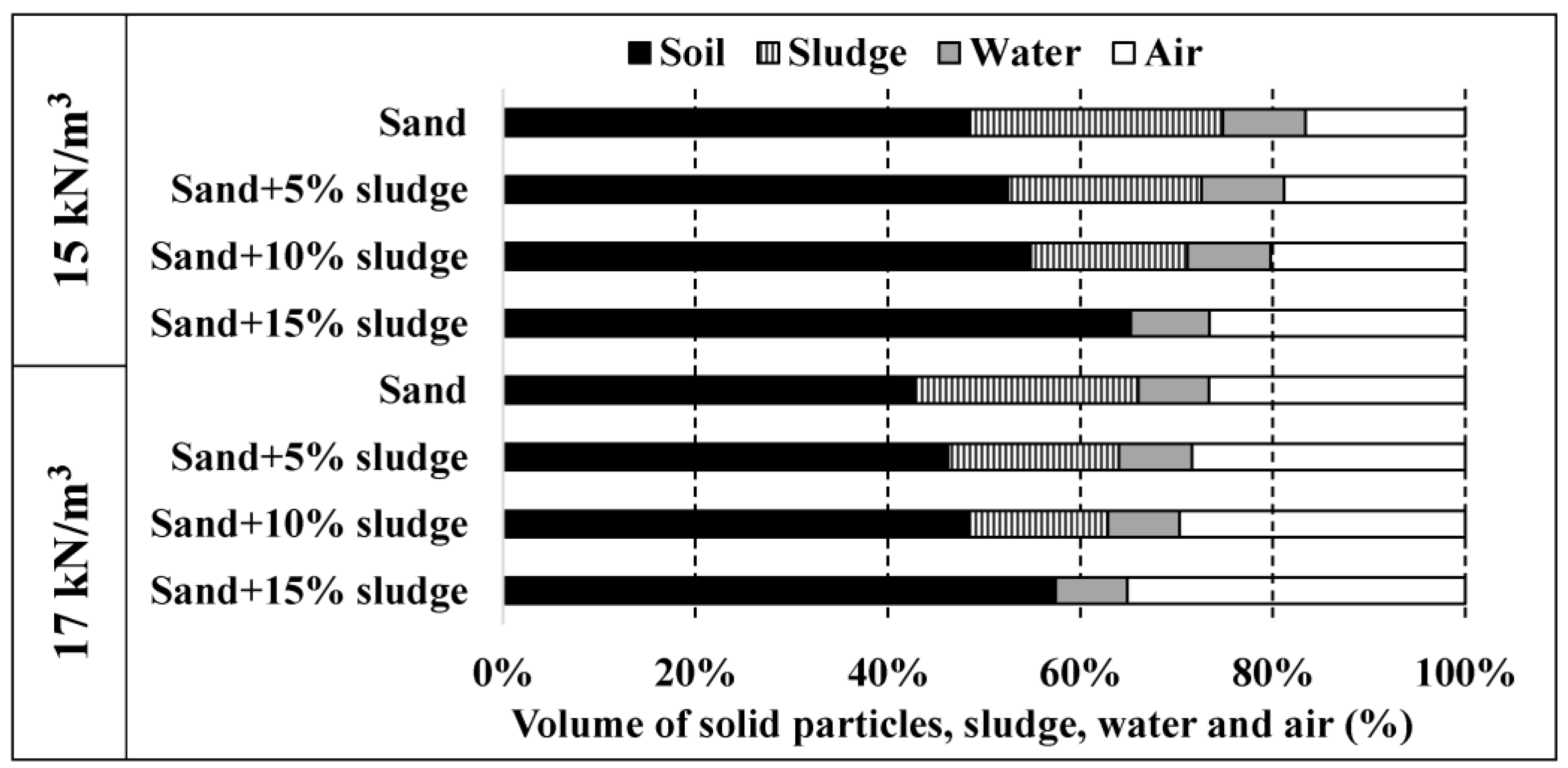 Buildings 13 00338 g011 Buildings 13 00338 g011