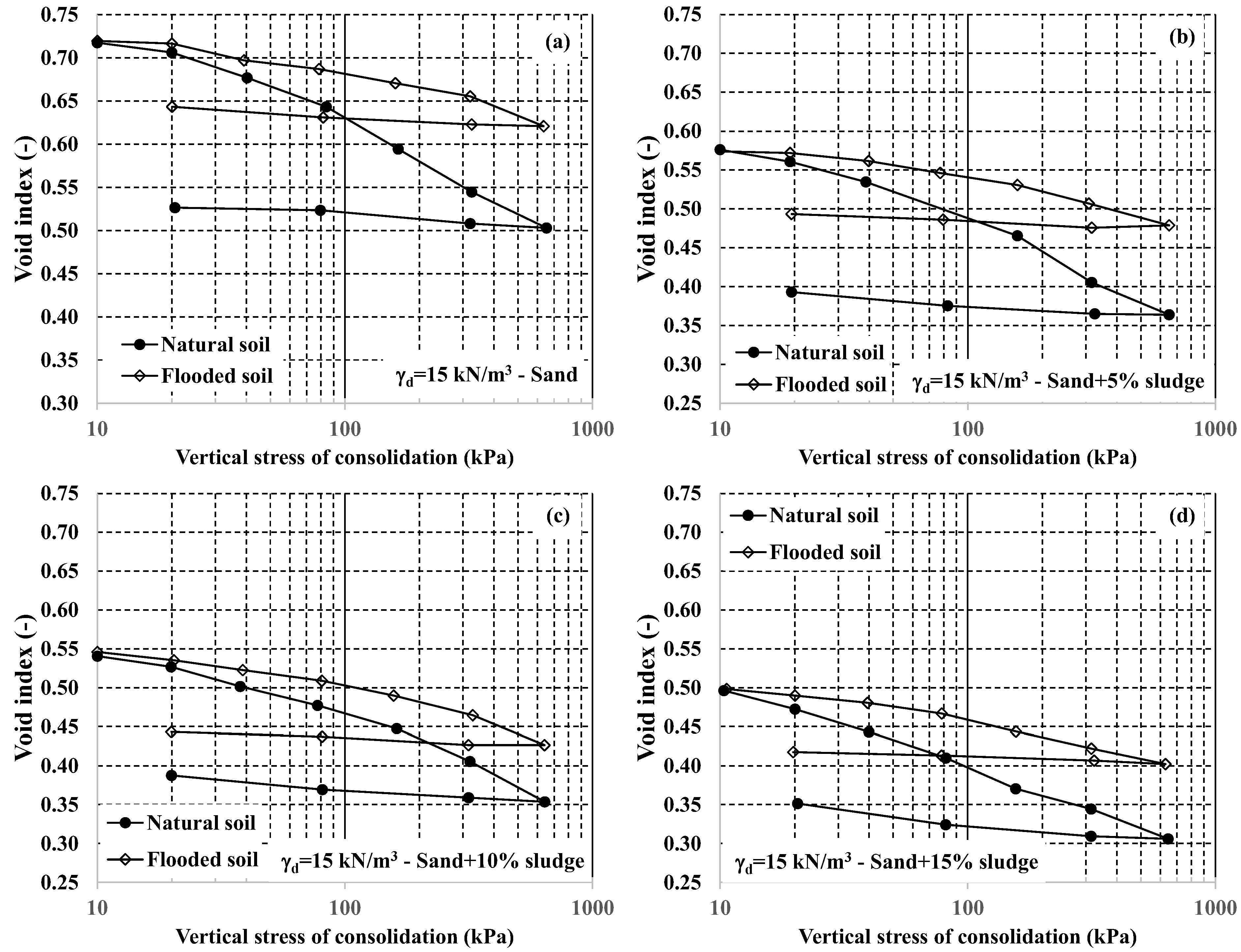 Buildings 13 00338 g013 Buildings 13 00338 g013