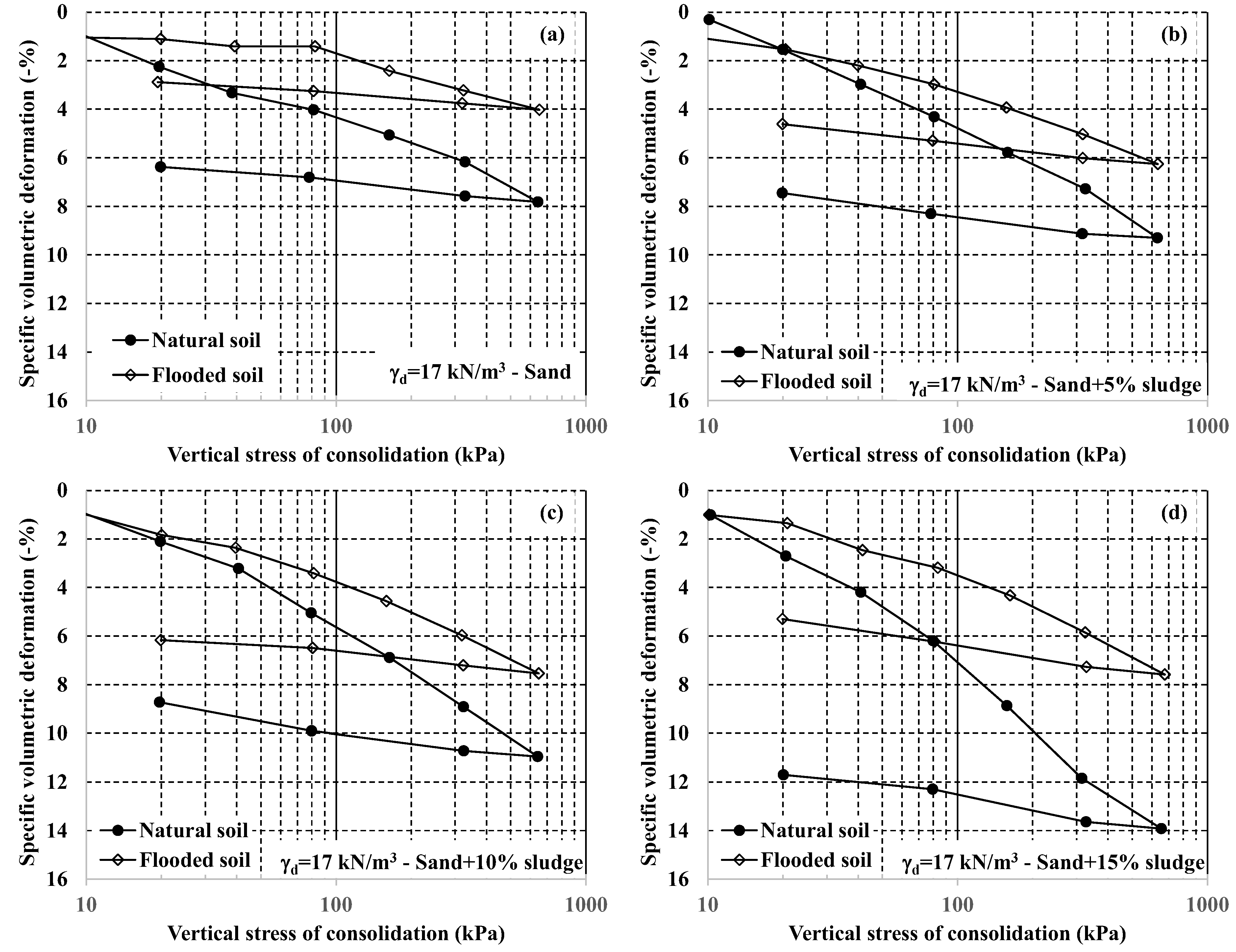 Buildings 13 00338 g016 Buildings 13 00338 g016