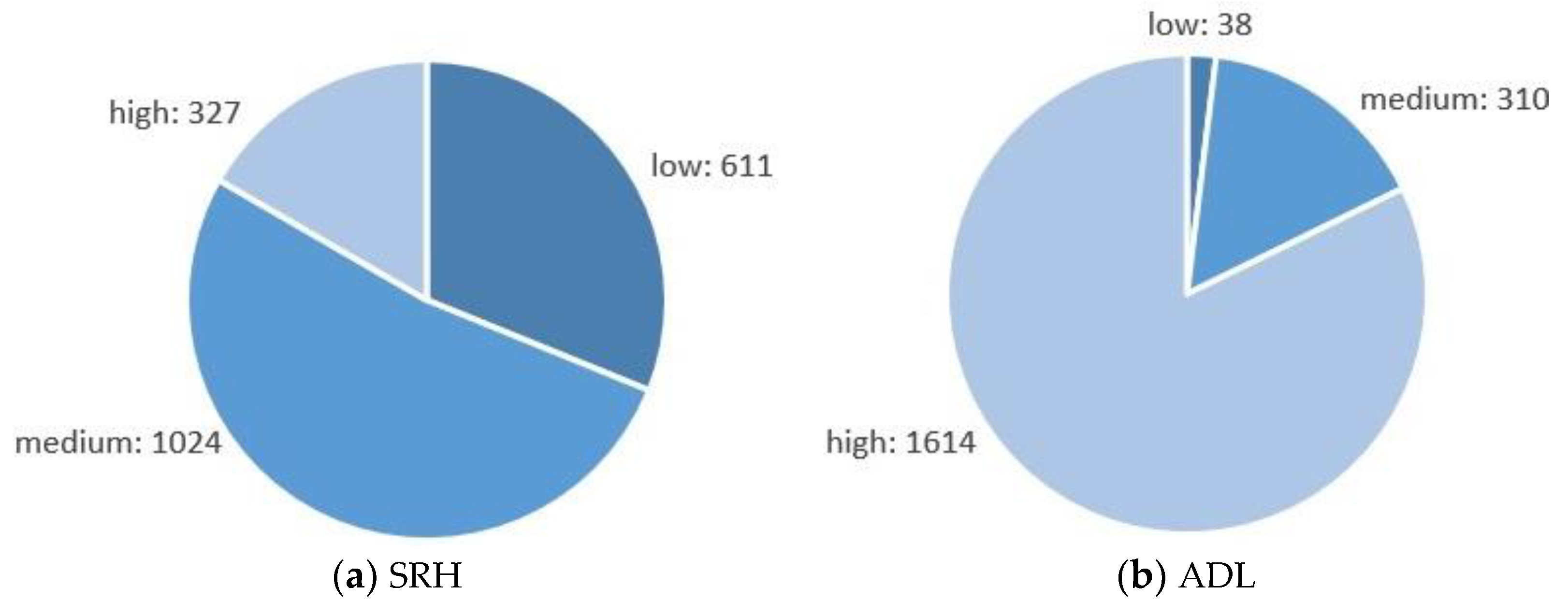 Buildings 13 00341 g001