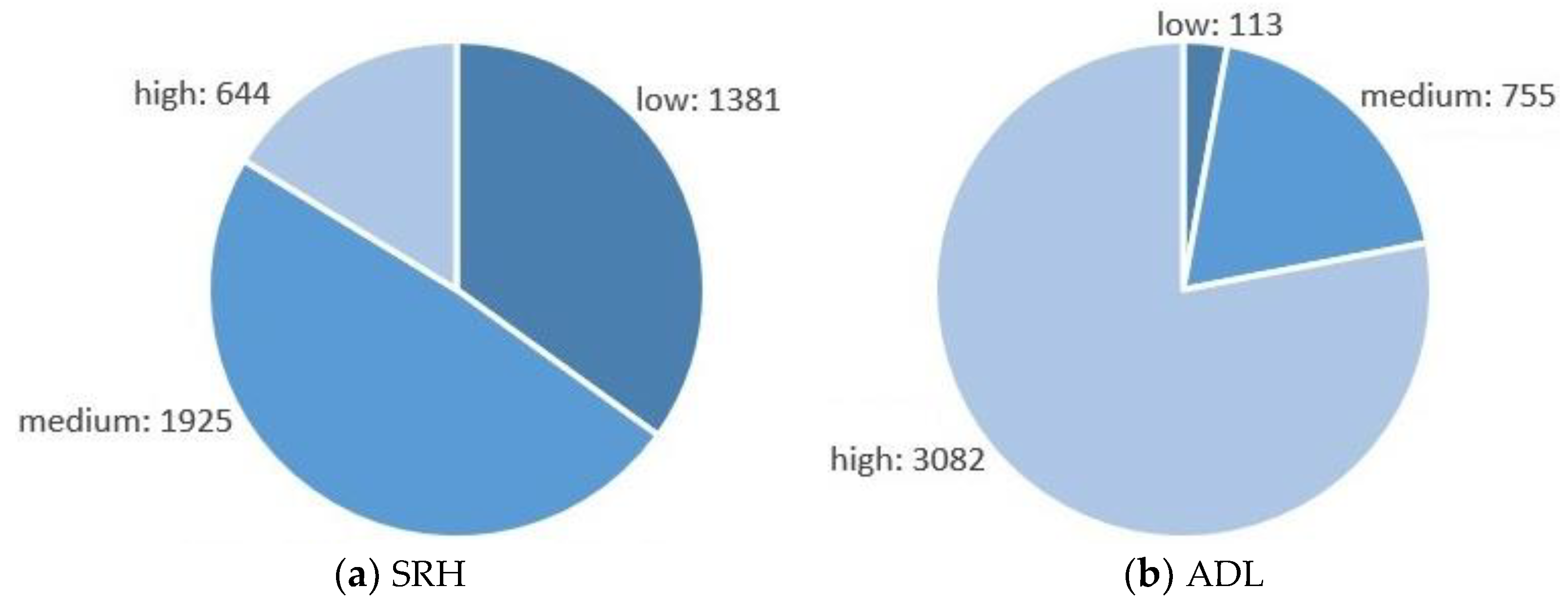 Buildings 13 00341 g002