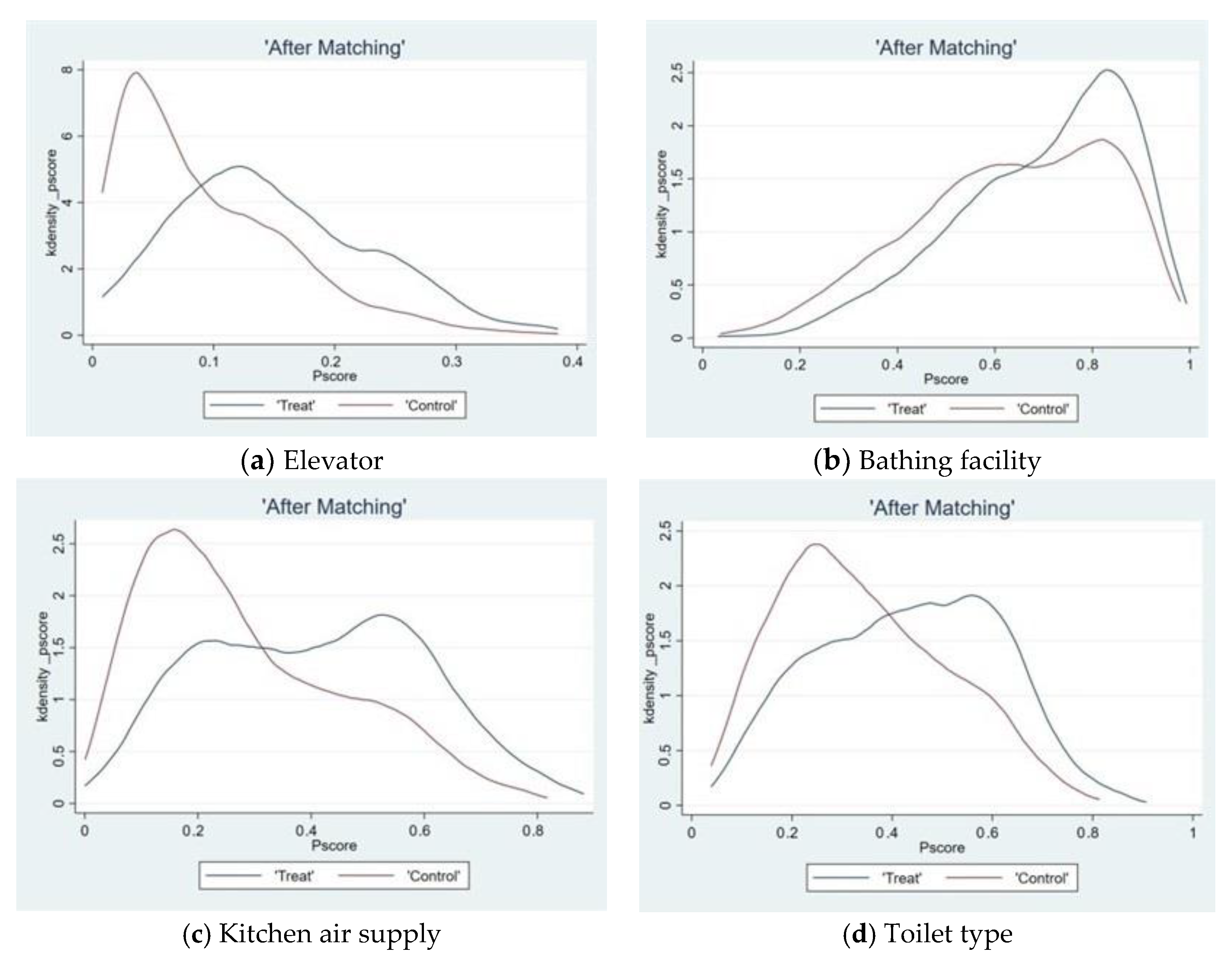 Buildings 13 00341 g004