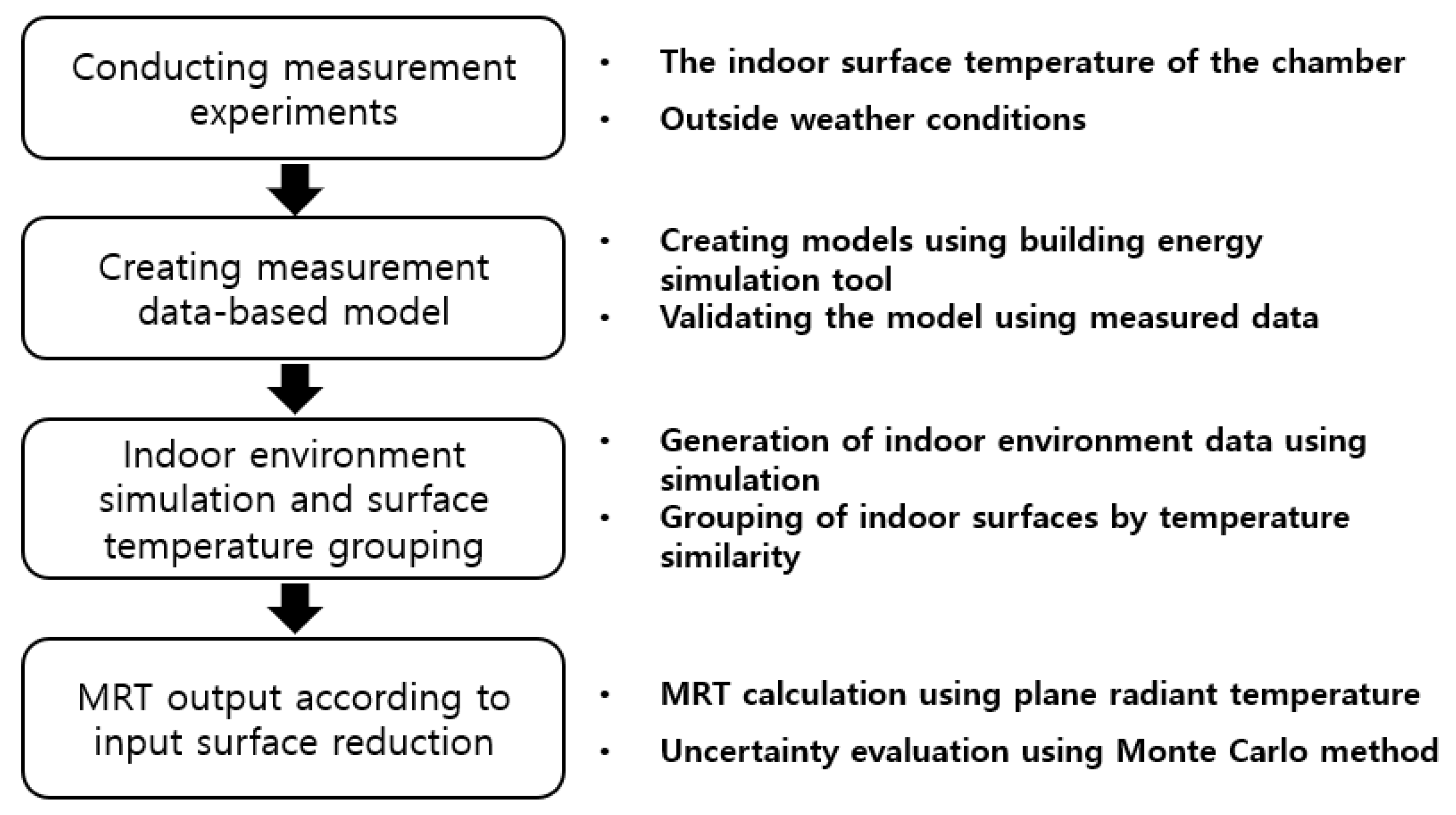 Buildings 13 00342 g001