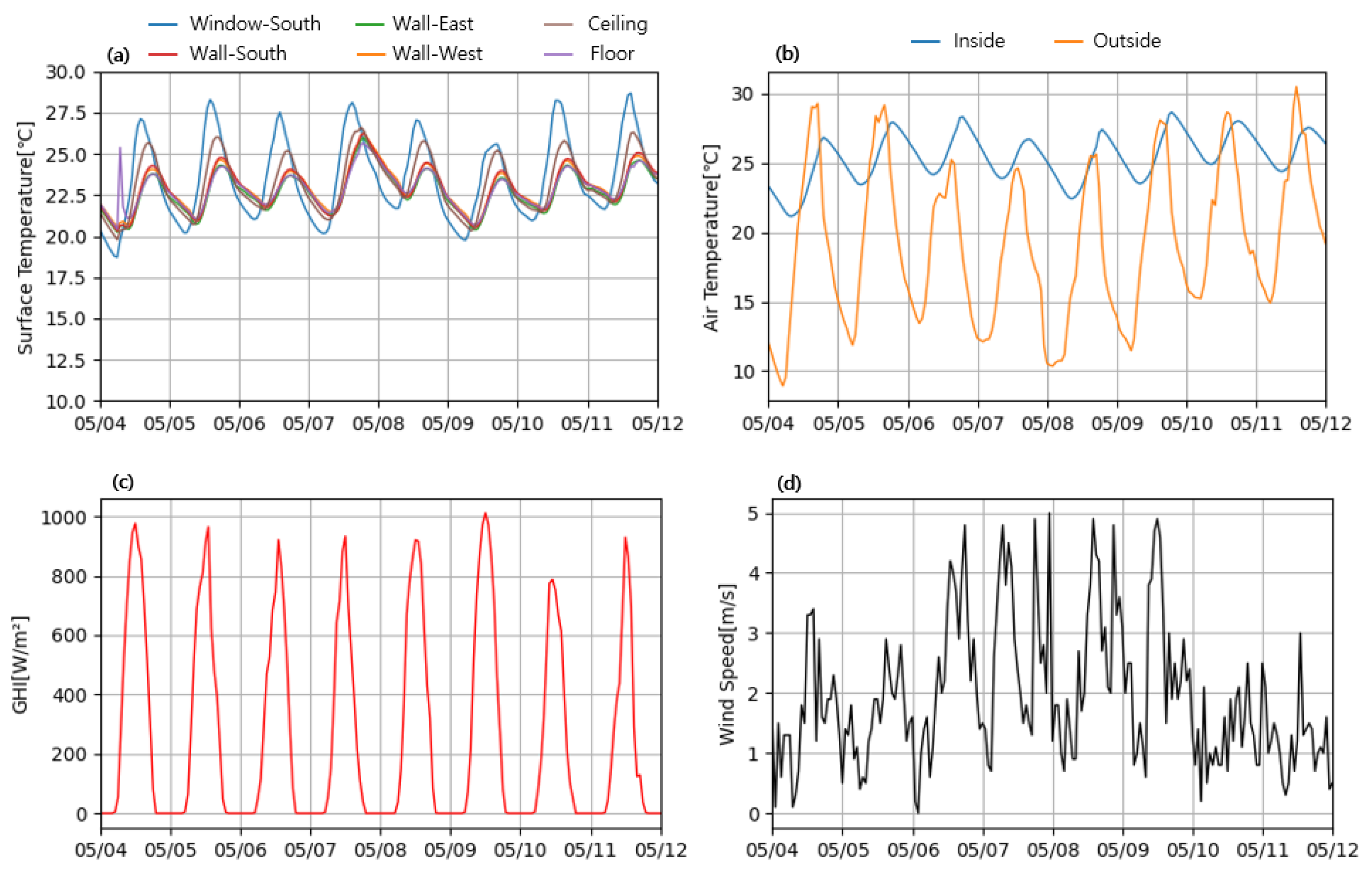 Buildings 13 00342 g003