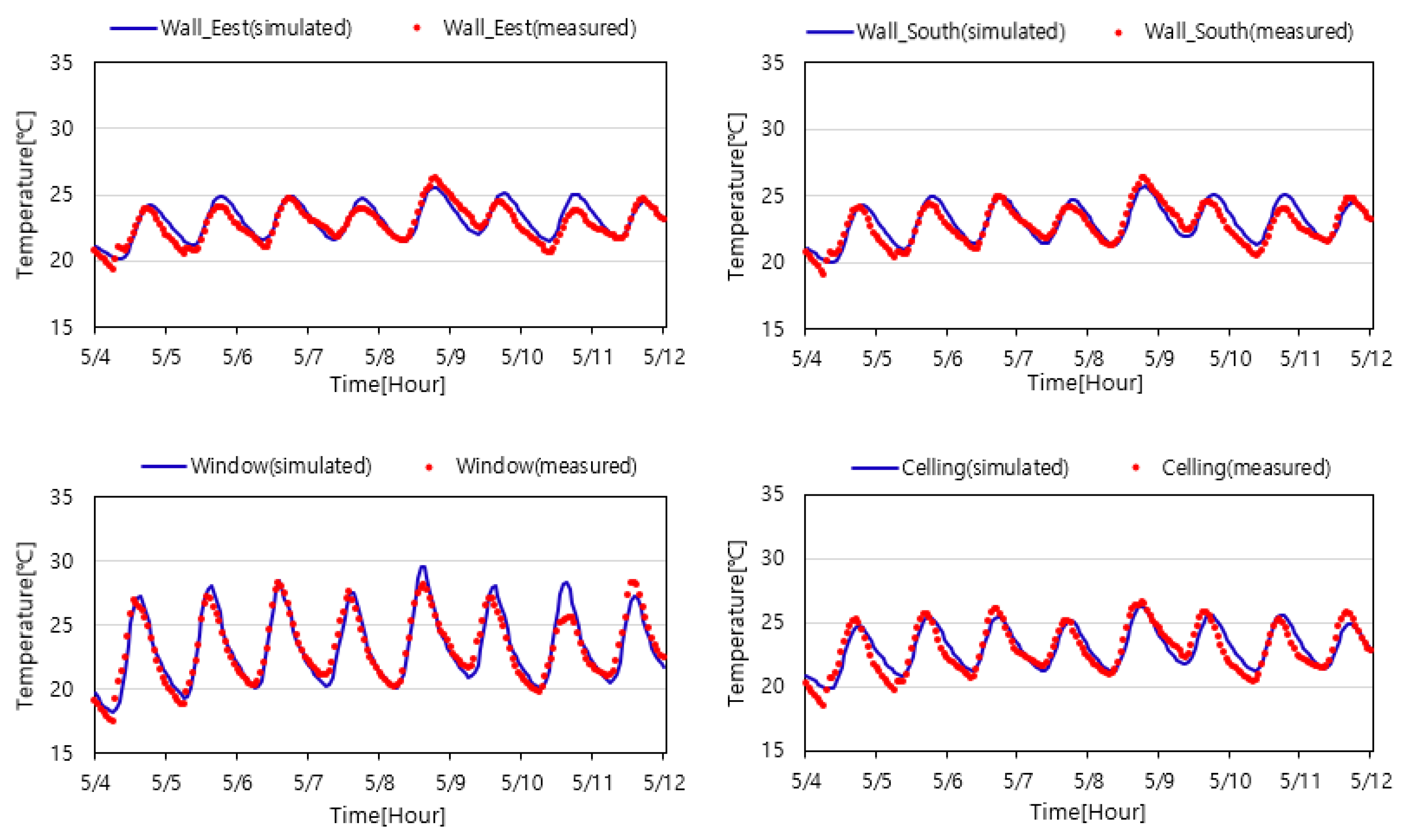 Buildings 13 00342 g004