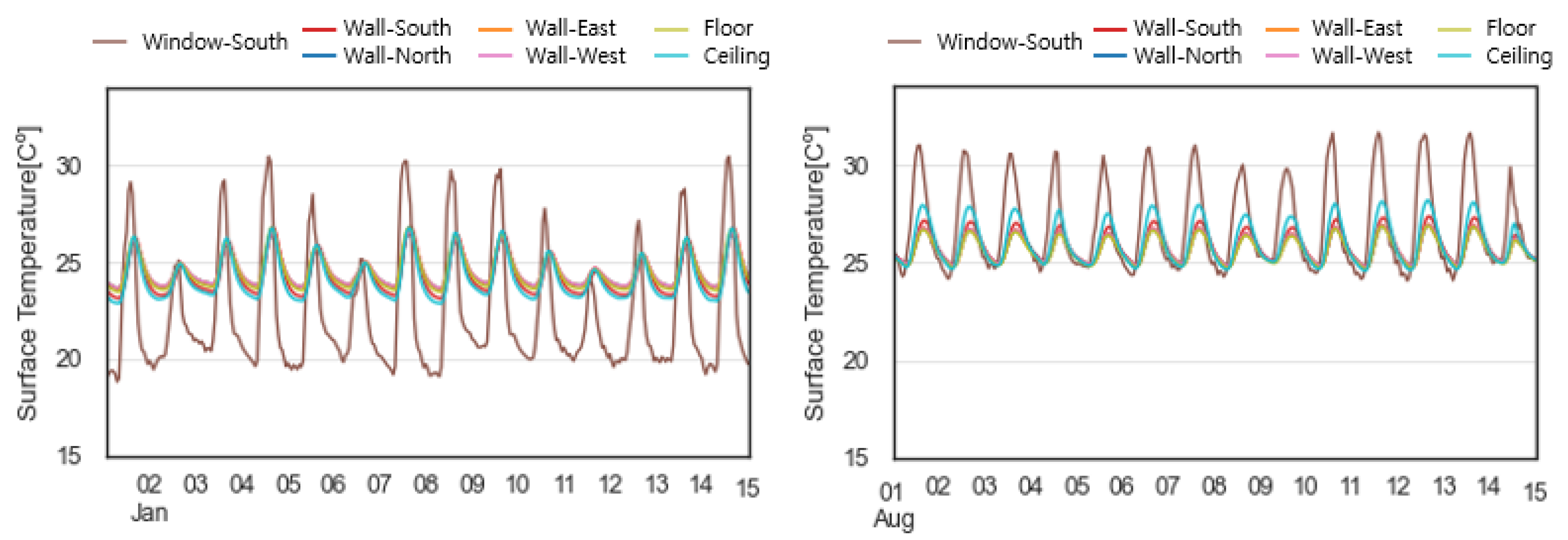 Buildings 13 00342 g005