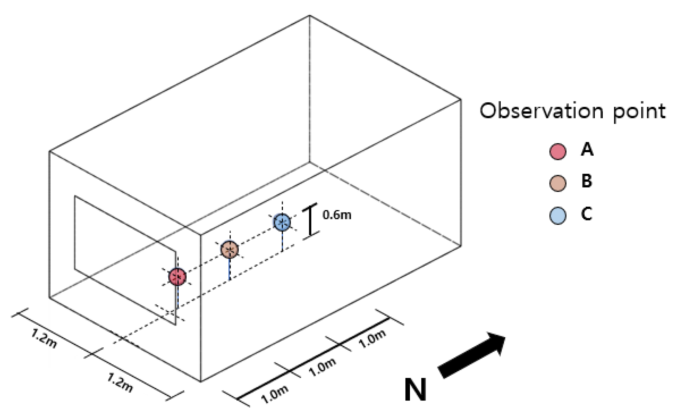 Buildings 13 00342 g007
