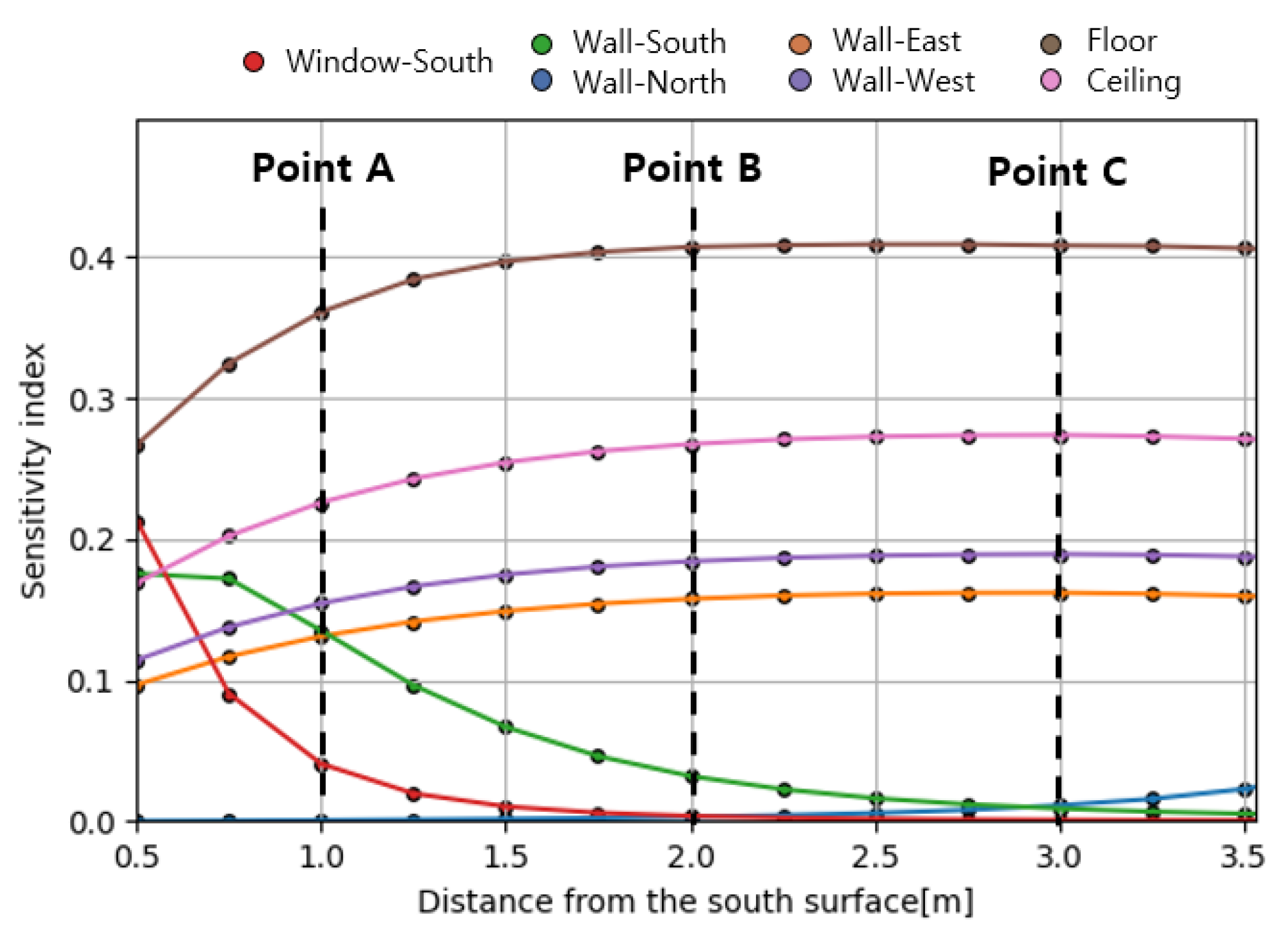 Buildings 13 00342 g011