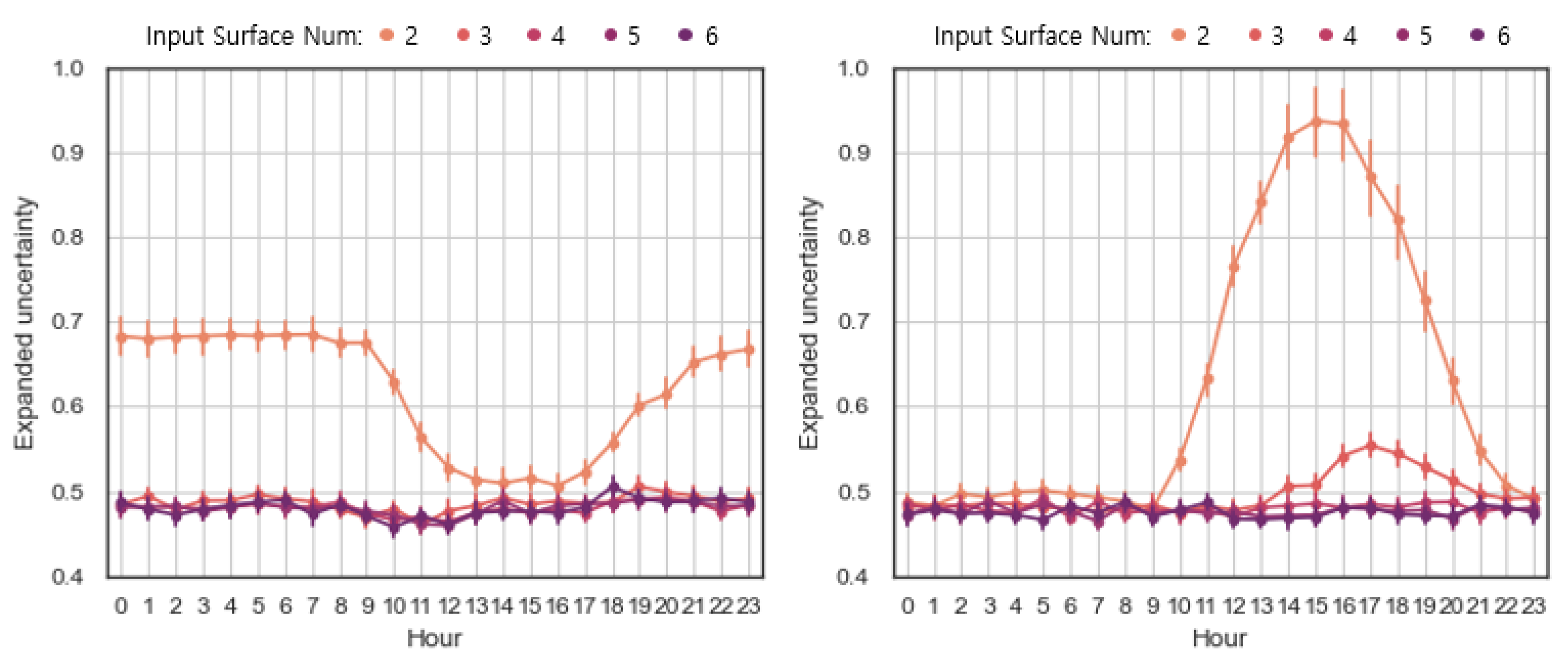 Buildings 13 00342 g012