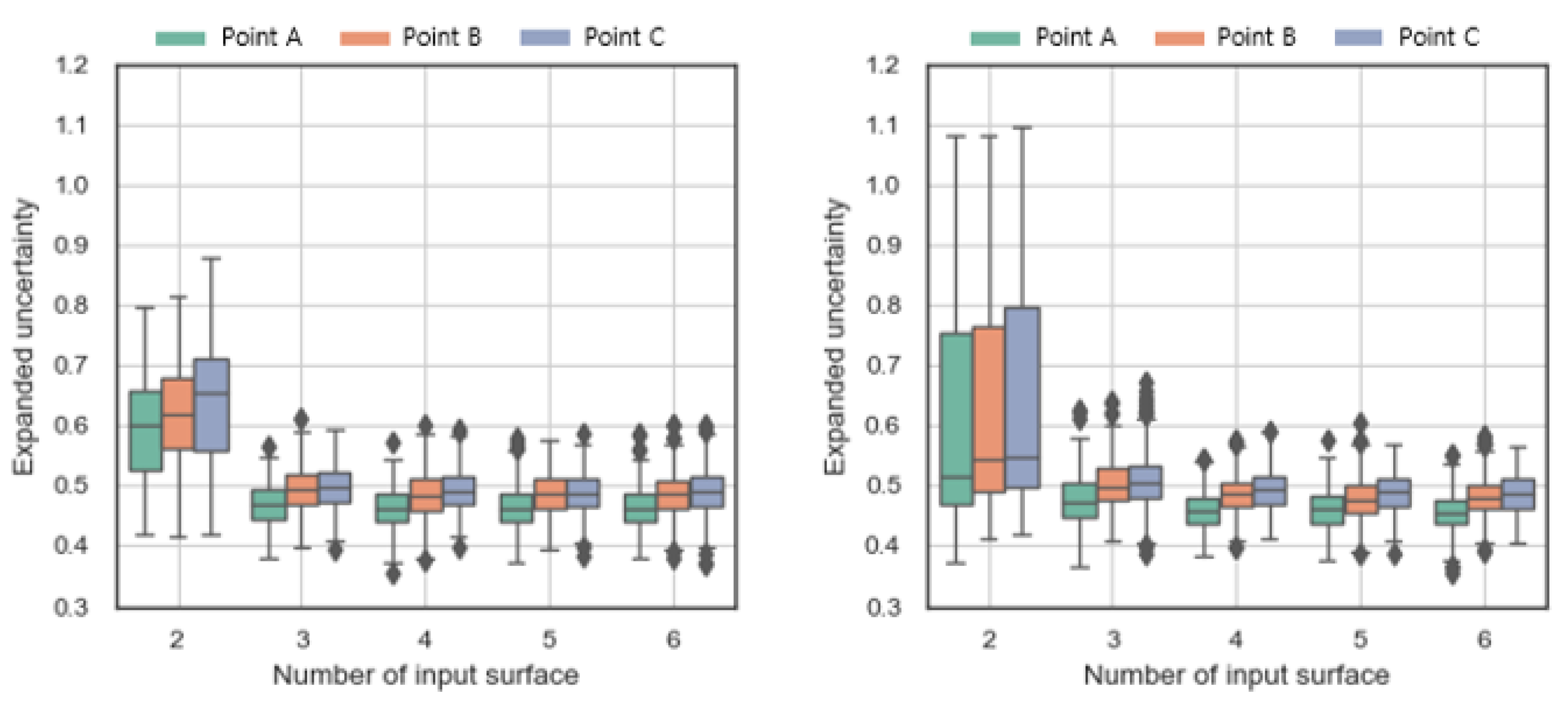 Buildings 13 00342 g013